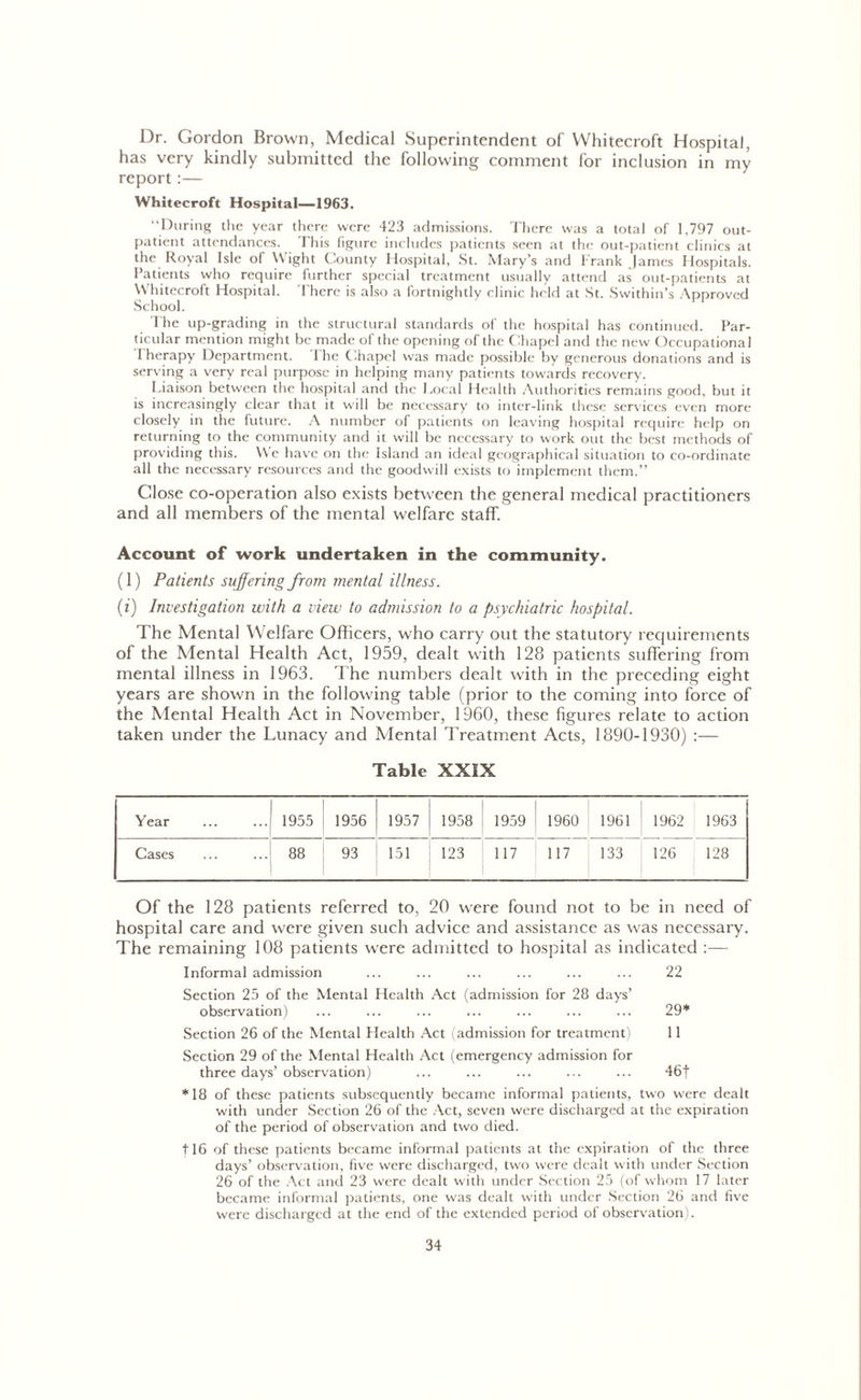 Dr. Gordon Brown, Medical Superintendent of Whitecroft Hospital, has very kindly submitted the following comment for inclusion in my report:— Whitecroft Hospital—1963. “During the year there were 423 admissions. There was a total of 1,797 out- patient attendances. This figure includes patients seen at the out-patient clinics at the Royal Isle of Wight County Hospital, St. Mary’s and Frank fames Hospitals. Patients who require further special treatment usually attend as out-patients at Whitecroft Hospital. There is also a fortnightly clinic held at St. Swithin’s Approved School. The up-grading in the structural standards of the hospital has continued. Par- ticular mention might be made of the opening of the Chapel and the new Occupational rherapy Department. The Chapel was made possible by generous donations and is serving a very real purpose in helping many patients towards recovery. Liaison between the hospital and the Local Health Authorities remains good, but it is increasingly clear that it will be necessary to inter-link these services even more closely in the future. A number of patients on leaving hospital require help on returning to the community and it will be necessary to work out the best methods of providing this. We have on the Island an ideal geographical situation to co-ordinate all the necessary resources and the goodwill exists to implement them.” Close co-operation also exists between the general medical practitioners and all members of the mental welfare staff. Account of work undertaken in the community. (1) Patients suffering from mental illness. (i) Investigation with a view to admission to a psychiatric hospital. The Mental Welfare Officers, who carry out the statutory requirements of the Mental Health Act, 1959, dealt with 128 patients suffering from mental illness in 1963. The numbers dealt with in the preceding eight years are shown in the following table (prior to the coming into force of the Mental Health Act in November, 1960, these figures relate to action taken under the Lunacy and Mental Treatment Acts, 1890-1930) :— Table XXIX Year 1955 1956 1957 1958 1959 1960 1961 1962 1963 Cases 88 93 151 123 117 117 133 126 128 Of the 128 patients referred to, 20 were found not to be in need of hospital care and were given such advice and assistance as was necessary. The remaining 108 patients were admitted to hospital as indicated :— Informal admission ... ... ... ... ... ... 22 Section 25 of the Mental Health Act (admission for 28 days’ observation) ... ... ... ... ... ... ... 29* Section 26 of the Mental Health Act (admission for treatment) 11 Section 29 of the Mental Health Act (emergency admission for three days’ observation) ... ... ... ... ... 46f *18 of these patients subsequently became informal patients, two were dealt with under Section 26 of the Act, seven were discharged at the expiration of the period of observation and two died. 116 of these patients became informal patients at the expiration of the three days’ observation, five were discharged, two were dealt with under Section 26 of the Act and 23 were dealt with under Section 25 (of whom 17 later became informal patients, one was dealt with under Section 26 and five were discharged at the end of the extended period of observation).