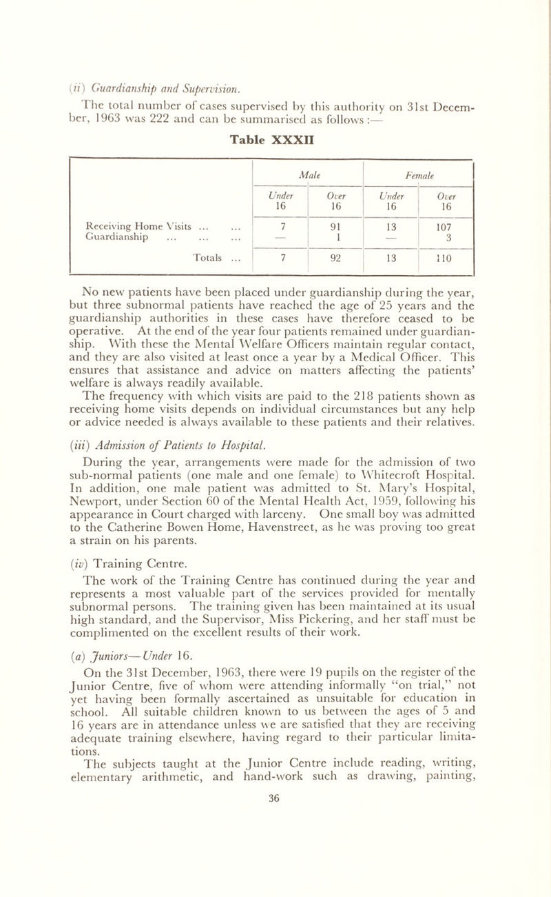 (it) Guardianship and Supervision. The total number of cases supervised by this authority on 31st Decem- ber, 1963 was 222 and can be summarised as follows :— Table XXXII M ale Fet nale Under Over Under Over 16 16 16 16 Receiving Home Visits ... 7 91 13 107 Guardianship — 1 — 3 Totals ... 7 92 13 110 No new patients have been placed under guardianship during the year, but three subnormal patients have reached the age of 25 years and the guardianship authorities in these cases have therefore ceased to be operative. At the end of the year four patients remained under guardian- ship. With these the Mental Welfare Officers maintain regular contact, and they are also visited at least once a year by a Medical Officer. This ensures that assistance and advice on matters affecting the patients’ welfare is always readily available. The frequency with which visits are paid to the 218 patients shown as receiving home visits depends on individual circumstances but any help or advice needed is always available to these patients and their relatives. (Hi) Admission of Patients to Hospital. During the year, arrangements were made for the admission of two sub-normal patients (one male and one female) to Whitecroft Hospital. In addition, one male patient was admitted to St. Mary’s Hospital, Newport, under Section 60 of the Mental Health Act, 1959, following his appearance in Court charged with larceny. One small boy was admitted to the Catherine Bowen Home, Havenstreet, as he was proving too great a strain on his parents. (iv) Training Centre. The work of the Training Centre has continued during the year and represents a most valuable part of the services provided for mentally subnormal persons. The training given has been maintained at its usual high standard, and the Supervisor, Miss Pickering, and her staff must be complimented on the excellent results of their work. (a) Juniors—Under 16. On the 31st December, 1963, there were 19 pupils on the register of the Junior Centre, five of whom were attending informally “on trial,” not yet having been formally ascertained as unsuitable for education in school. All suitable children known to us between the ages of 5 and 16 years are in attendance unless we are satisfied that they are receiving adequate training elsewhere, having regard to their particular limita- tions. The subjects taught at the Junior Centre include reading, writing, elementary arithmetic, and hand-work such as drawing, painting,