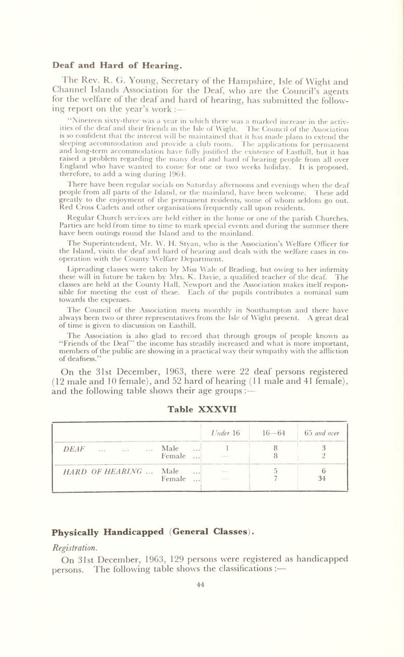 Deaf and Hard of Hearing. The Rev. R. G. Young, Secretary of the Hampshire, Isle of Wight and Channel Islands Association for the Deaf, who arc the Council’s agents for the welfare of the deaf and hard of hearing, has submitted the follow- ing report on the year’s work :— “Nineteen sixty-three was a year in which there was a marked increase in the activ- ities of the deaf and their friends in the Isle of \\ ight. 1 he Council of the Association is so confident that the interest will be maintained that it has made plans to extend the sleeping accommodation and provide a club room. The applications for permanent and long-term accommodation have fully justified the existence of Easthill, but it has raised a problem regarding the many deaf and hard of hearing people from all over England who have wanted to come for one or two weeks holiday. It is proposed, therefore, to add a wing during 1964. There have been regular socials on Saturday afternoons and evenings when the deaf people from all parts of the Island, or the mainland, have been welcome. These add greatly to the enjoyment of the permanent residents, some of whom seldom go out. Red Cross Cadets and other organisations frequently call upon residents. Regular Church services are held either in the home or one of the parish Churches. Parties are held from time to time to mark special events and during the summer there have been outings round the Island and to the mainland. The Superintendent, Mr. W. H. Styan, who is the Association’s Welfare Officer for the Island, visits the deaf and hard of hearing and deals with the welfare cases in co- operation with the County Welfare Department. Lipreading classes were taken by Miss Wale of Brading, but owing to her infirmity these will in future be taken by Mrs. K. Davie, a qualified teacher of the deaf. The classes are held at the County Hall, Newport and the Association makes itself respon- sible for meeting the cost of these. Each of the pupils contributes a nominal sum towards the expenses. The Council of the Association meets monthly in Southampton and there have always been two or three representatives from the Isle of Wight present. A great deal of time is given to discussion on Easthill. The Association is also glad to record that through groups of people known as “Friends of the Deaf” the income has steadily increased and what is more important, members of the public are showing in a practical way their sympathy with the affliction of deafness.” On the 31st December, 1963, there were 22 deaf persons registered (12 male and 10 female), and 52 hard of hearing (11 male and 41 female), and the following table shows their age groups :— Table XXXVII Under 16 16—64 65 and over DEAF Male ...! 1 8 3 Female ... 8 2 HARD OF HEARING ... Male ... 5 6 Female ...j 1 1 7 34 Physically Handicapped (General Classes). Registration. On 31st December, 1963, 129 persons were registered as handicapped persons. The following table shows the classifications :—