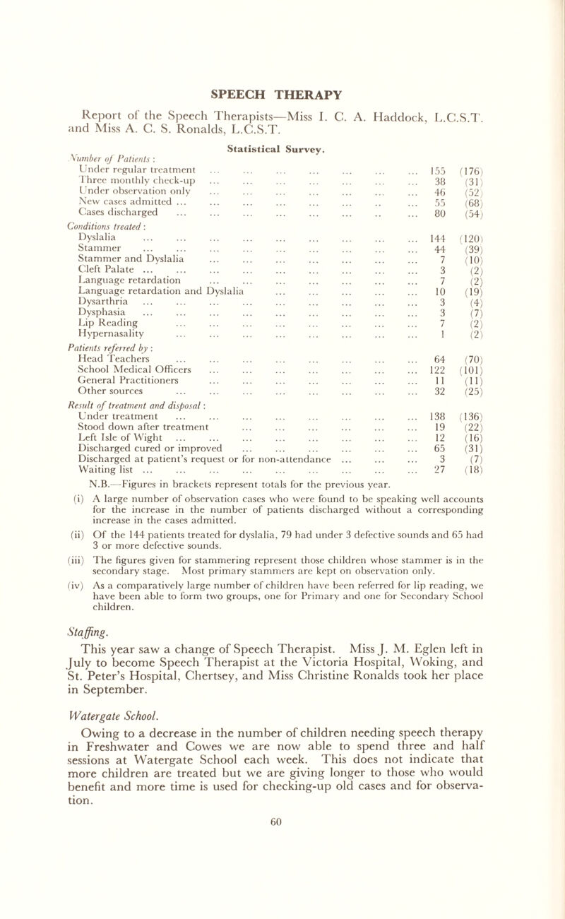 SPEECH THERAPY Report of the Speech Therapists—Miss I. C. A. Haddock, L.C.S.T. and Miss A. C. S. Ronalds, L.C.S.T. Statistical Survey. Vumber of Patients : Under regular treatment Three monthly check-up Under observation only New cases admitted ... Cases discharged Conditions treated: Dyslalia Stammer Stammer and Dyslalia Cleft Palate ... Language retardation Language retardation and Dyslalia Dysarthria Dysphasia Lip Reading Hypernasality Patients referred by : Head Teachers School Medical Officers General Practitioners Other sources Result of treatment and disposal: Under treatment Stood down after treatment Left Isle of Wight Discharged cured or improved Discharged at patient’s request or for non-attendance ... Waiting list ... N.B.—Figures in brackets represent totals for the previous year. . 155 (176) . 38 (31) 46 (52; 55 (68) . 80 (54; . 144 (120) . 44 39 7 (10) 3 (2) 7 (2) 10 (19) 3 (4) 3 (7) 7 (2) 1 (2) 64 (70) . 122 (101) 11 (11) . 32 (25) . 138 (136) 19 (22) 12 (16) . 65 (31) 3 (7) . 27 (18) (i) A large number of observation cases who were found to be speaking well accounts for the increase in the number of patients discharged without a corresponding increase in the cases admitted. (ii) Of the 144 patients treated for dyslalia, 79 had under 3 defective sounds and 65 had 3 or more defective sounds. (iii) The figures given for stammering represent those children whose stammer is in the secondary stage. Most primary stammers are kept on observation only. (iv) As a comparatively large number of children have been referred for lip reading, we have been able to form two groups, one for Primary and one for Secondary School children. Staffing. This year saw a change of Speech Therapist. Miss J. M. Eglen left in July to become Speech Therapist at the Victoria Hospital, Woking, and St. Peter’s Hospital, Chertsey, and Miss Christine Ronalds took her place in September. Watergate School. Owing to a decrease in the number of children needing speech therapy in Freshwater and Cowes we are now able to spend three and half sessions at Watergate School each week. This does not indicate that more children are treated but we are giving longer to those who would benefit and more time is used for checking-up old cases and for observa- tion.