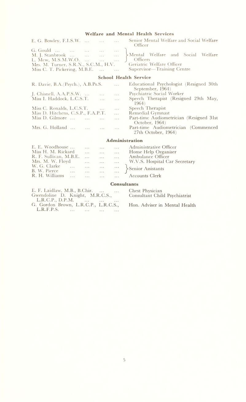 Welfare and Mental Health Services E. G. Bovvlcy, F.I.S.W. ... G. Gould ... M. ). Stanbrook ... L. Mew, M.S.M.W.O Mrs. M. Turner, S.R.N., S.C.M., H.V. Miss C. T. Pickering, M.B.E Senior Mental Welfare and Social Welfare Officer } Mental Welfare and Social Welfare Officers Geriatric Welfare Officer Supervisor—Training Centre School Health Service R. Davie, B.A.(Psych.), A.B.Ps.S. J. Chisnell. A.A.P.S.W Miss I. Haddock, L.C.S.T. Miss C. Ronalds. L.C.S.T. Miss I). Hitchens, C.S.P., F.A.P.T. M iss D. Gilmore ... Mrs. G. Holland ... Educational Psychologist (Resigned 30th September, 1964) Psychiatric Social Worker Speech Therapist (Resigned 29th May, 1964) Speech Therapist Remedial Gymnast Part-time Audiometrician (Resigned 31st October, 1964) Part-time Audiometrician (Commenced 27th October, 1964) E. E. Woodhouse ... Miss H. M. Rickard R. F. Sullivan, M.B.E. Mrs. M. W. Floyd W. G. Clarke B. W. Pierce R. H. Williams Administration Administrative Officer Home Help Organiser Ambulance Officer W.V.S. Hospital Car Secretary ^•Senior Assistants Accounts Clerk Consultants E. F. Laidlaw, M.B., B.Chir Gwendoline D. Knight, M.R.C.S., L.R.C.P., D.P.M G. Gordon Brown, L.R.C.P., L.R.C.S., Chest Physician Consultant Child Psychiatrist Hon. Adviser in Mental Health L.R.F.P.S.