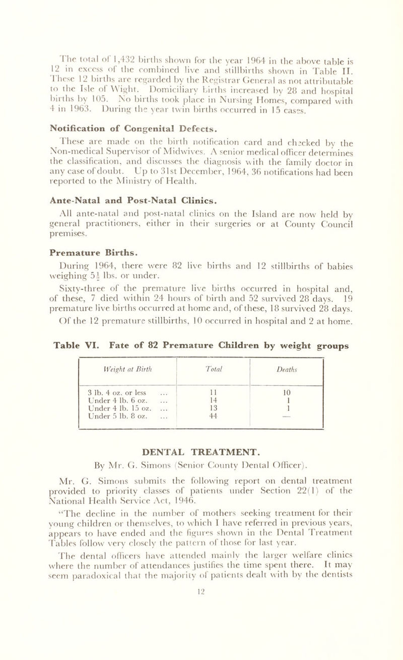 I lie total ol 1,432 births shown for the year 1964 in the above table is 12 in excess of the combined live and stillbirths shown in Table II. These 12 births are regarded by the Registrar General as not attributable to the Isle ol Wight. Domiciliary births increased by 28 and hospital births by 105. No births took place in Nursing Homes, compared with 4 in 1963. During the year twin births occurred in 15 cases. Notification of Congenital Defects. These are made on the birth notification card and checked by the Non-medical Supervisor of Midwives. A senior medical officer determines the classification, and discusses the diagnosis with the family doctor in any case of doubt. Up to 31st December, 1964, 36 notifications had been reported to the Ministry of Health. Ante-Natal and Post-Natal Clinics. All ante-natal and post-natal clinics on the Island are now held by general practitioners, either in their surgeries or at County Council premises. Premature Births. During 1964, there were 82 live births and 12 stillbirths of babies weighing 5| lbs. or under. Sixty-three of the premature live births occurred in hospital and, of these, 7 died within 24 hours of birth and 52 survived 28 days. 19 premature live births occurred at home and, of these, 18 survived 28 days. Of the 12 premature stillbirths, 10 occurred in hospital and 2 at home. Table VI. Fate of 82 Premature Children by weight groups Weight at Birth Total Deaths 3 lb. 4 oz. or less 11 10 Under 4 lb. 6 oz. 14 1 Under 4 lb. 15 oz. 13 1 Under 5 lb. 8 oz. 44 — DENTAL TREATMENT. By Mr. G. Simons (Senior County Dental Officer). Mr. G. Simons submits the following report on dental treatment provided to priority classes of patients under Section 22(1) of the National Health Service Act, 1946. “The decline in the number of mothers seeking treatment for their young children or themselves, to which I have referred in previous years, appears to have ended and the figures shown in the Dental Treatment Tables follow very closely the pattern of those for last year. The dental officers have attended mainly the larger welfare clinics where the number of attendances justifies the time spent there. It may seem paradoxical that the majority ol patients dealt with by the dentists