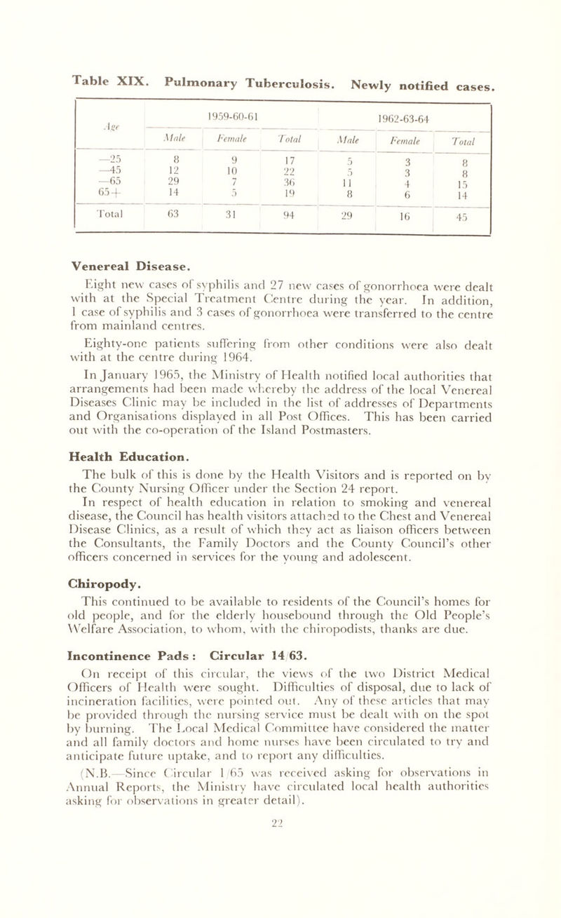 1959-60-61 1962-63-64 Male Female Total Male Female Total —25 8 9 17 5 3 8 —45 12 10 22 5 3 8 —65 29 7 36 11 4 1 5 65 + 14 5 19 8 6 14 Total 63 31 94 29 16 45 Venereal Disease. Eight new cases of syphilis and 27 new cases of gonorrhoea were dealt with at the Special Treatment Centre during the year. In addition, 1 case of syphilis and 3 cases of gonorrhoea were transferred to the centre from mainland centres. Eighty-onc patients suffering from other conditions were also dealt with at the centre during 1964. In January 1965, the Ministry of Health notified local authorities that arrangements had been made whereby the address of the local Venereal Diseases Clinic may be included in the list of addresses of Departments and Organisations displayed in all Post Olhces. This has been carried out with the co-operation of the Island Postmasters. Health Education. The bulk of this is done by the Health Visitors and is reported on by the County Nursing Officer under the Section 24 report. In respect of health education in relation to smoking and venereal disease, the Council has health visitors attached to the Chest and Venereal Disease Clinics, as a result of which they act as liaison officers between the Consultants, the Family Doctors and the County Council’s other officers concerned in services for the young and adolescent. Chiropody. This continued to be available to residents of the Council’s homes for old people, and for the elderly housebound through the Old People’s Welfare Association, to whom, with the chiropodists, thanks are due. Incontinence Pads : Circular 14 63. On receipt of this circular, the views of the two District Medical Officers of Health were sought. Difficulties of disposal, due to lack of incineration facilities, were pointed out. Any of these articles that may- be provided through the nursing service must be dealt with on the spot by burning. The Local Medical Committee have considered the matter and all family doctors and home nurses have been circulated to try and anticipate future uptake, and to report any difficulties. (N.B.—Since Circular 1/65 was received asking for observations in Annual Reports, the Ministry have circulated local health authorities asking for observations in greater detail).