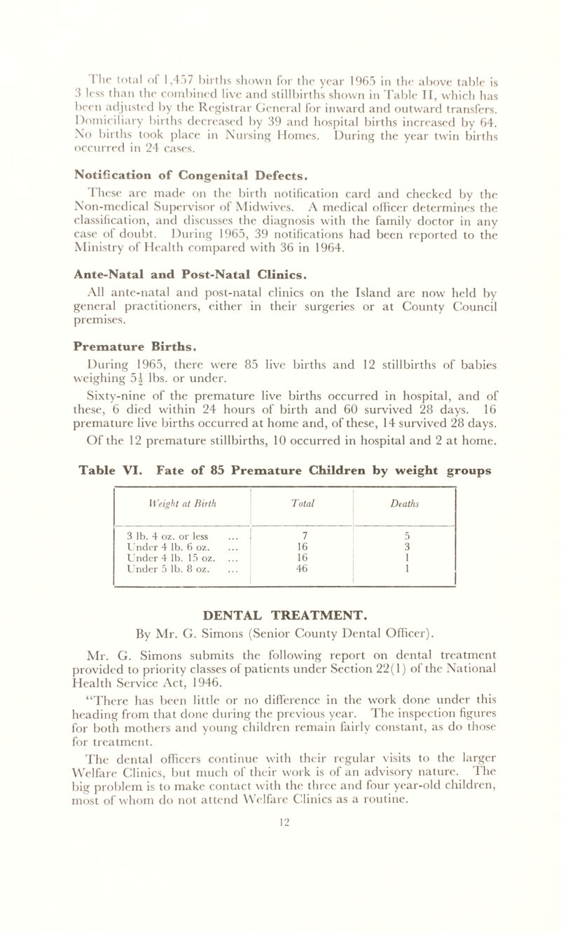 I lie total of 1,457 births shown for the year 1965 in the above table is 3 less than the combined live and stillbirths shown in Table TI, which has been adjusted by the Registrar General for inward and outward transfers. Domiciliary births decreased by 39 and hospital births increased by 64. No births took place in Nursing Homes. During the year twin births occurred in 24 cases. Notification of Congenital Defects. These are made on the birth notification card and checked by the Non-medical Supervisor of Midwives. A medical officer determines the classification, and discusses the diagnosis with the family doctor in any case of doubt. During 1965, 39 notifications had been reported to the Ministry of Health compared with 36 in 1964. Ante-Natal and Post-Natal Clinics. All ante-natal and post-natal clinics on the Island are now' held by- general practitioners, either in their surgeries or at County Council premises. Premature Births. During 1965, there were 85 live births and 12 stillbirths of babies weighing 5| lbs. or under. Sixty-nine of the premature live births occurred in hospital, and of these, 6 died within 24 hours of birth and 60 survived 28 days. 16 premature live births occurred at home and, of these, 14 survived 28 days. Of the 12 premature stillbirths, 10 occurred in hospital and 2 at home. Table VI. Fate of 85 Premature Children by weight groups Weight at Birth Total Deaths 3 lb. 4 oz. or less 1 5 Under 4 lb. 6 oz. 16 3 Under 4 lb. 15 oz. 16 1 Under 5 lb. 8 oz. 46 1 DENTAL TREATMENT. By Mr. G. Simons (Senior County Dental Officer). Mr. G. Simons submits the following report on dental treatment provided to priority classes of patients under Section 22(1) of the National Health Service Act, 1946. “There has been little or no difference in the work done under this heading from that done during the previous year. The inspection figures for both mothers and young children remain fairly constant, as do those for treatment. The dental officers continue with their regular visits to the larger Welfare Clinics, but much of their w'ork is of an advisory nature. The big problem is to make contact with the three and four year-old children, most of whom do not attend Welfare Clinics as a routine.