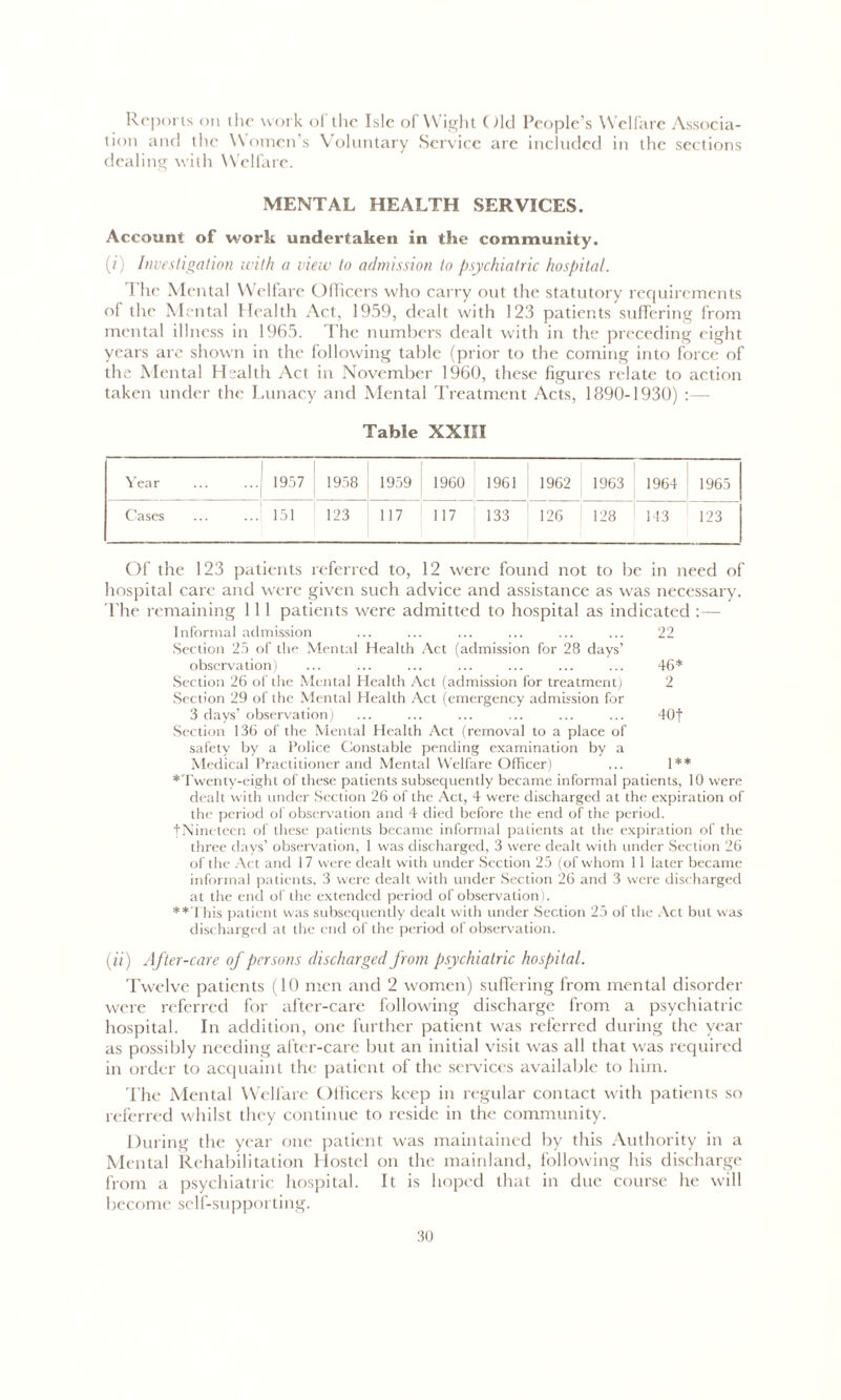 Reports on the work of the Isle of Wight Old People’s Welfare Associa- tion and the Women’s Voluntary Service are included in the sections dealing with Welfare. MENTAL HEALTH SERVICES. Account of work undertaken in the community. (?) Investigation with a view to admission to psychiatric hospital. The Mental Welfare Officers who carry out the statutory requirements of the Mental Health Act, 1959, dealt with 123 patients suffering from mental illness in 1965. The numbers dealt with in the preceding eight years are shown in the following table (prior to the coming into force of the Mental Health Act in November 1960, these figures relate to action taken under the Lunacy and Mental Treatment Acts, 1890-1930) Table XXIII Year 1957 1958 1959 1960 1961 1962 1963 1964 1965 Cases 151 123 117 117 133 126 128 143 123 Of the 123 patients referred to, 12 were found not to be in need of hospital care and were given such advice and assistance as was necessary. The remaining 111 patients were admitted to hospital as indicated : — Informal admission ... ... ... ... ... ... 22 Section 25 of the Mental Health Act (admission for 28 days’ observation) ... ... ... ... ... ... ... 46* Section 26 of the Mental Health Act (admission for treatment) 2 Section 29 of the Mental Health Act (emergency admission for 3 days’ observation) ... ... ... ... ... ... 40f Section 136 of the Mental Health Act (removal to a place of safety by a Police Constable pending examination by a Medical Practitioner and Mental Welfare Officer) ... 1** *Twenty-eight of these patients subsequently became informal patients, 10 were dealt with under Section 26 of the Act, 4 were discharged at the expiration of the period of observation and 4 died before the end of the period. +Nineteen of these patients became informal patients at the expiration of the three days’ observation, 1 was discharged, 3 were dealt with under Section 26 of the Act and 17 were dealt with under Section 25 (of whom 11 later became informal patients, 3 were dealt with under Section 26 and 3 were discharged at the end of the extended period of observation). ** l his patient was subsequently dealt with under Section 25 of the Act but was discharged at the end of the period of observation. {it) After-care of persons discharged from psychiatric hospital. Twelve patients (10 men and 2 women) suffering from mental disorder were referred for after-care following discharge from a psychiatric hospital. In addition, one further patient was referred during the year as possibly needing after-care but an initial visit was all that was required in order to acquaint the patient of the services available to him. The Mental Welfare Ollicers keep in regular contact with patients so referred whilst they continue to reside in the community. During the year one patient was maintained by this Authority in a Mental Rehabilitation Hostel on the mainland, following his discharge from a psychiatric hospital. It is hoped that in due course he will become self-supporting.