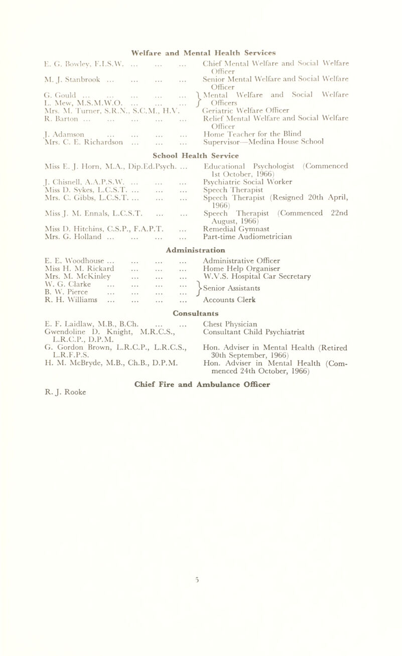 Welfare and Mental Health Services E. G. Rowley. F.I.S.W M. J. Stanbrook ... G. Gould ... I. . Mew, M.S.M.W.O Mrs. M. Turner, S.R.X., S.G.M., H.V. R. Barton J. Adamson Mrs. C. E. Richardson Chief Mental Welfare and Social W elfare ()flircr Senior Mental Welfare and Social Welfare Officer Mental Welfare and Social Welfare Officers Geriatric Welfare Officer Relief Mental Welfare and Social Welfare Officer Home Teacher for the Blind Supervisor—Medina House School School Health Service Miss E. J. Horn, M.A., Dip.Ed.Psych. ... J. Chisnell, A.A.P.S.W. ... Miss D. Sykes, L.G.S.T Mrs. C. Gibbs, L.G.S.T Miss J. M. Ennals, L.G.S.T Miss D. Hitchins, C.S.P., F.A.P.T. Mrs. G. Holland ... Educational Psychologist (Commenced 1st October, 1966) Psychiatric Social Worker Speech Therapist Speech Therapist (Resigned 20th April, 1966) Speech Therapist (Commenced 22nd August, 1966) Remedial Gymnast Part-time Audiometrician E. E. Woodhouse ... Miss H. M. Rickard Mrs. M. McKinley W. G. Clarke B. W. Pierce R. H. Williams Administration Administrative Officer ... Home Help Organiser W.V.S. Hospital Car Secretary Senior Assistants Accounts Clerk Consultants E. F. Laidlaw, M.B., B.Ch Gwendoline D. Knight, M.R.C.S., L.R.C.P., D.P.M. G. Gordon Brown, L.R.C.P., L.R.C.S., L.R.F.P.S. H. M. McBryde, M.B., Ch.B., D.P.M. Chief Fire and R. J. Rooke Chest Physician Consultant Child Psychiatrist Hon. Adviser in Mental Health (Retired 30th September, 1966) Hon. Adviser in Mental Health (Com- menced 24th October, 1966) Ambulance Officer a