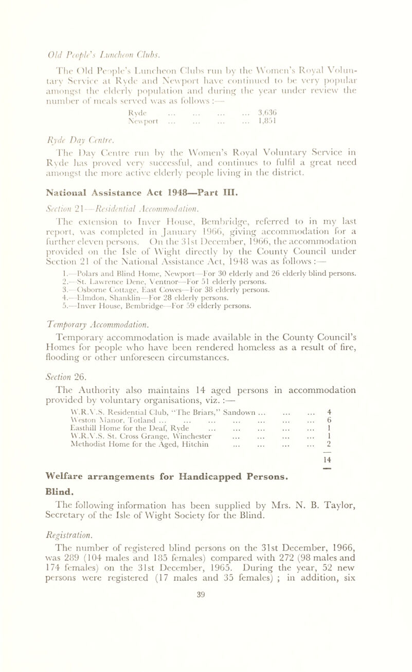 Old People's Luncheon Clubs. The Old People's Luncheon Clubs run by the Women’s Royal Volun- tary Service at Ryde and Newport have continued to be very popular amongst the elderlv population and during the year under review the number of meals served was as follows :— Ryde ... ... ... ... 3,636 Newport ... ... ... ... 1,851 Ryde Day Centre. I he Day Centre run by the Women’s Royal Voluntary Service in Ryde has proved very successful, and continues to fulfil a great need amongst the more active elderly people living in the district. National Assistance Act 1948—Part III. Section 21- Residential Accommodation. Ihe extension to Inver House, Bembridge, referred to in my last report, was completed in January 1966, giving accommodation for a further eleven persons. On the 31st December, 1966, the accommodation provided on the Isle of Wight directly by the County Council under Section 21 of the National Assistance Act, 1948 was as follows :— 1. -Polars and Blind Home, Newport -For 30 elderly and 26 elderly blind persons. 2. —St. Lawrence Dene, Ventnor—For 51 elderly persons. 3. - Osborne Cottage, East Cowes—For 38 elderly persons. 4. —Elmdon, Shanklin—For 28 elderly persons. 5. —Inver House, Bembridge—For 59 elderly persons. Temporary Accommodation. Temporary accommodation is made available in the County Council’s Homes for people who have been rendered homeless as a result of fire, flooding or other unforeseen circumstances. Section 26. The Authority also maintains 14 aged persons in accommodation provided by voluntary organisations, viz. :— \\.R.\ ,S. Residential Club, “The Briars,” Sandown ... ... ... 4 Weston Manor, Totland ... ... ... ... ... ... ... 6 Easthill Home for the Deaf, Ryde ... ... ... ... ... I W.R.Y.S. St. Cross Grange, Winchester ... ... ... ... 1 Methodist Home for the Aged, Hitchin ... ... ... ... 2 14 Welfare arrangements for Handicapped Persons. Blind. The following information has been supplied by Mrs. N. B. Taylor, Secretary of the Isle of Wight Society for the Blind. Registration. The number of registered blind persons on the 31st December, 1966, was 289 (104 males and 185 females) compared with 272 (98 males and 174 females) on the 31st December, 1965. During the year, 52 new persons were registered (17 males and 35 females) ; in addition, six