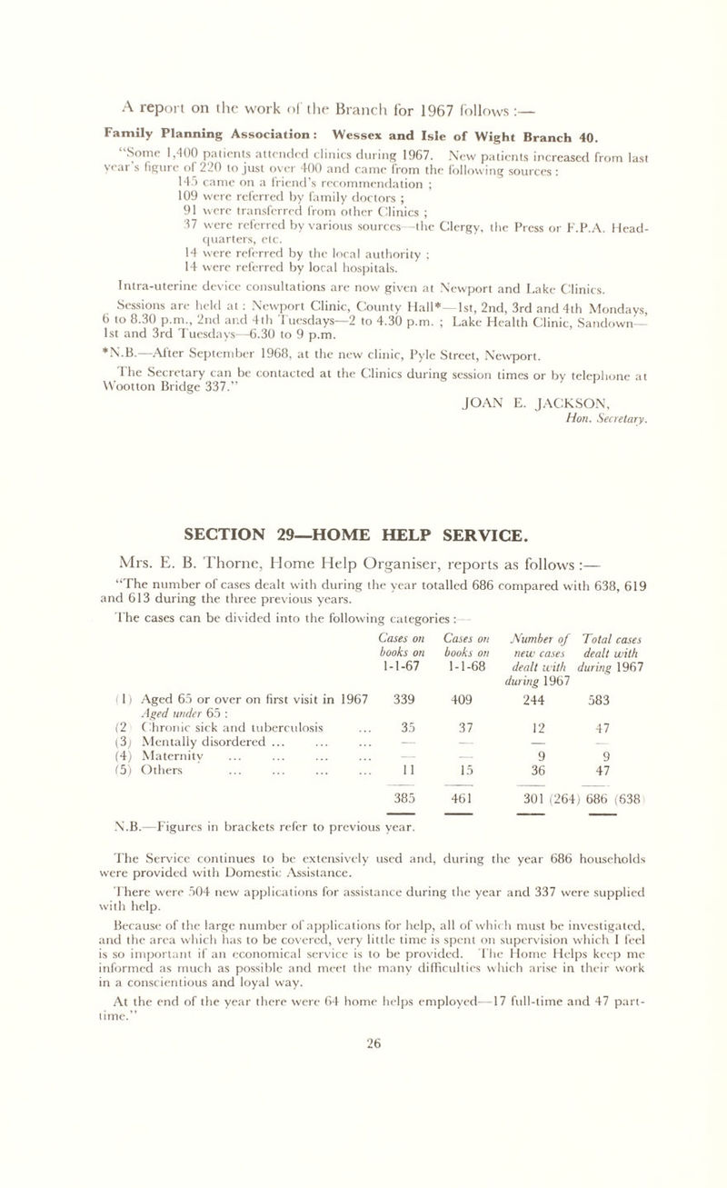 A report on the work of the Branch for 1967 follows:— Family Planning Association : Wessex and Isle of Wight Branch 40. Some 1,400 patients attended clinics during 1967. New patients increased from last year s figure of 220 to just over 400 and came from the following sources : 145 came on a friend’s recommendation ; 109 were referred by family doctors ; 91 were transferred from other Clinics ; 37 were referred by various sources—the Clergy, the Press or F.P.A. Head- quarters, etc. 14 were referred by the local authority ; 14 were referred by local hospitals. Intra-uterine device consultations are now given at Newport and Lake Clinics. Sessions are held at: Newport Clinic, County Hall* 1st, 2nd, 3rd and 4th Mondays, 6 to 8.30 p.m., 2nd and 4th Tuesdays—2 to 4.30 p.m. ; Lake Health Clinic, Sandown—’ 1st and 3rd Tuesdays—6.30 to 9 p.m. *N.B.—Alter September 1968, at the new clinic, Pyle Street, Newport. The Secretary can be contacted at the Clinics during session times or by telephone at Wootton Bridge 337.” JOAN E. JACKSON, Hon. Secretary. SECTION 29—HOME HELP SERVICE. Mrs. E. B. Thorne, Home Help Organiser, reports as follows :— “The number of cases dealt with during the year totalled 686 compared with 638, 619 and 613 during the three previous years. The cases can be divided into the following categories Cases on Cases on Number of Total cases books on books on new cases dealt with 1-1-67 1-1-68 dealt with during 1967 during 1967 (1) Aged 65 or over on first visit in 1967 Aged under 65 : 339 409 244 583 (2 Chronic sick and tuberculosis 35 37 12 47 (3; Mentally disordered ... — — — — (4) Maternity — — 9 9 (5) Others 11 15 36 47 385 461 301 (264) 686 (638 N.B.—Figures in brackets refer to previous year. The Service continues to be extensively used and, during the year 686 households were provided with Domestic Assistance. There were 504 new applications for assistance during the year and 337 were supplied with help. Because of the large number of applications for help, all of which must be investigated, and the area which has to be covered, very little time is spent on supervision which I feel is so important if an economical service is to be provided. The Home Helps keep me informed as much as possible and meet the many difficulties which arise in their work in a conscientious and loyal way. At the end of the year there were 64 home helps employed—17 full-time and 47 part- time.”