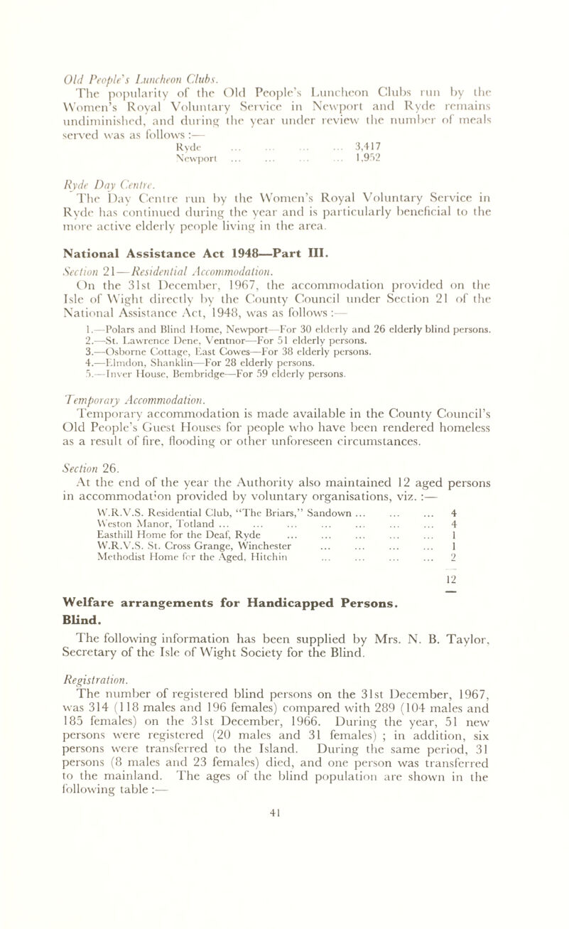 Old People's Luncheon Clubs. The popularity of the Old People’s Luncheon Clubs run by the Women’s Royal Voluntary Service in Newport and Ryde remains undiminished, and during the year under review the number of meals served was as follows :— Ryde ... ... ... ... 3,417 Newport ... ... ... 1,952 Ryde Day Centre. The Day Centre run by the Women’s Royal Voluntary Service in Ryde lias continued during the year and is particularly beneficial to the more active elderly people living in the area. National Assistance Act 1948—Part III. Section 21—Residential Accommodation. On the 31st December, 1967, the accommodation provided on the Isle of Wight directly by the County Council under Section 21 of the National Assistance Act, 1948, was as follows 1. —Polars and Blind Home, Newport—For 30 elderly and 26 elderly blind persons. 2. —St. Lawrence Dene, Ventnor—For 51 elderly persons. 3. —Osborne Cottage, Last Cowes—For 38 elderly persons. 4. —Elmdon, Shanklin—For 28 elderly persons. 5. —Inver House, Bembridge—For 59 elderly persons. Temporary Accommodation. Temporary accommodation is made available in the County Council’s Old People’s Guest Houses for people who have been rendered homeless as a result of fire, flooding or other unforeseen circumstances. Section 26. At the end of the year the Authority also maintained 12 aged persons in accommodat’on provided by voluntary organisations, viz. :— VV.R.V.S. Residential Club, “The Briars,’’ Sandown Weston Manor, Totland ... Easthill Home for the Deaf, Ryde W.R.V.S. St. Cross Grange, Winchester Methodist Home for the Aged, Hitchin 4 4 1 1 2 12 Welfare arrangements for Handicapped Persons. Blind. The following information has been supplied by Mrs. N. B. Taylor. Secretary of the Isle of Wight Society for the Blind. Registration. The number of registered blind persons on the 31st December, 1967, was 314 (118 males and 196 females) compared with 289 (104 males and 185 females) on the 31st December, 1966. During the year, 51 new persons were registered (20 males and 31 females) ; in addition, six persons were transferred to the Island. During the same period, 31 persons (8 males and 23 females) died, and one person was transferred to the mainland. The ages of the blind population are shown in the following table :—