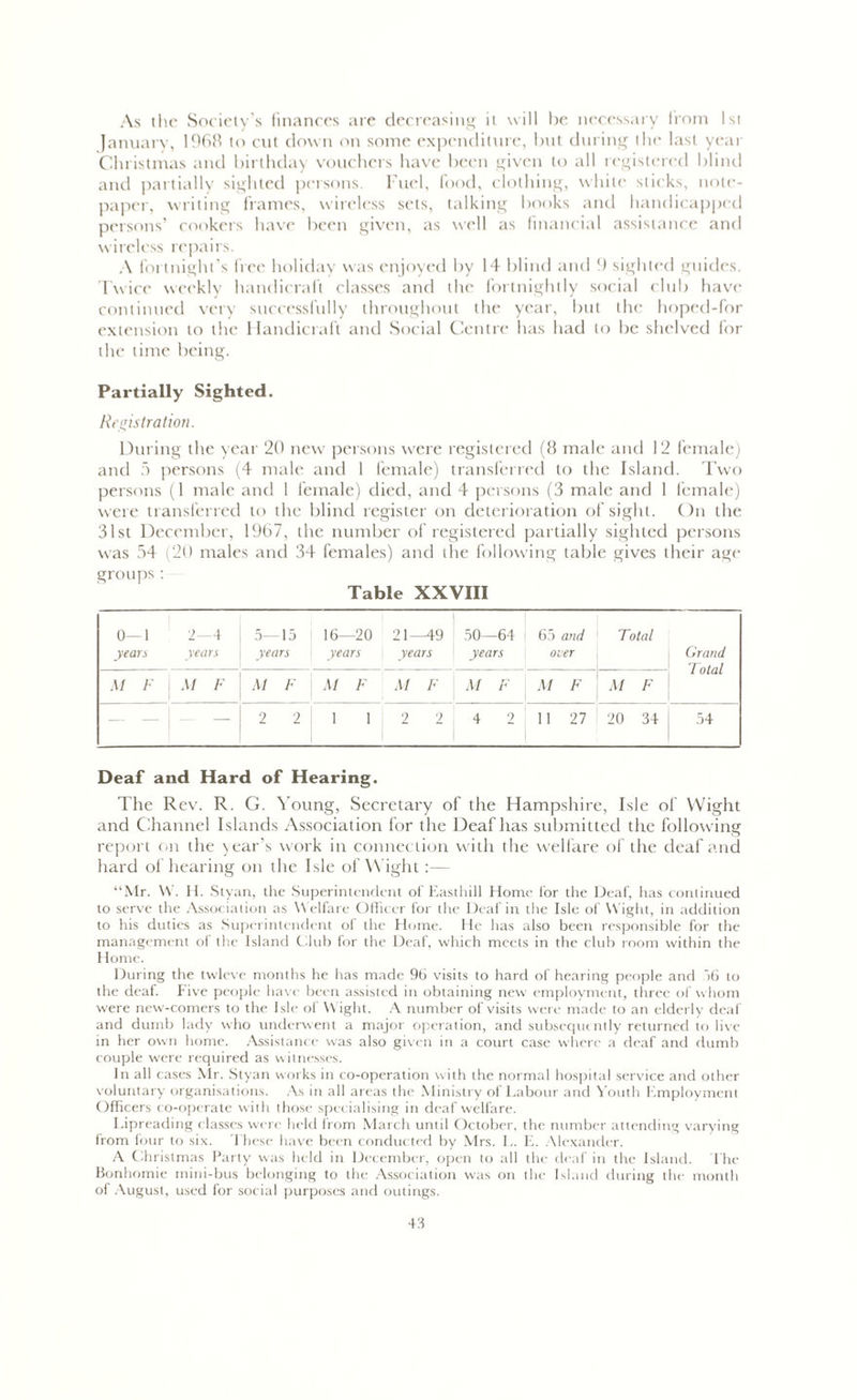 As the Society’s finances are decreasing it will be necessary from 1st January, 1968 to cut down on some expenditure, but during the last year Christmas and birthday vouchers have been given to all registered blind and partially sighted persons. Fuel, food, clothing, white sticks, note- paper, writing frames, wireless sets, talking books and handicapped persons’ cookers have been given, as well as financial assistance and wireless repairs. A fortnight’s free holiday was enjoyed by 14 blind and 9 sighted guides. Twice weekly handicraft classes and the fortnightly social club have continued very successfully throughout the year, but the hoped-for extension to the Handicraft and Social Centre has had to be shelved for the time being. Partially Sighted. Registration. During the year 20 new persons were registered (8 male and 12 female) and 5 persons (4 male and 1 female) transferred to the Island. Two persons (1 male and 1 female) died, and 4 persons (3 male and 1 female) were transferred to the blind register on deterioration of sight. On the 31st December, 1967, the number of registered partially sighted persons was 54 (20 males and 34 females) and the following table gives their age groups : Table XXVIII 0—1 2—4 5—15 16—20 21—49 50—64 65 and Total years years years years years years over Grand Total M F M F M F \1 F M F M F M F M F — 2 2 I 1 1 2 2 4 2 11 27 20 34 | 54 Deaf and Hard of Hearing. The Rev. R. G. Young, Secretary of the Hampshire, Isle of Wight and Channel Islands Association for the Deaf has submitted the following report on the year’s work in connection with the welfare of the deaf and hard of hearing on the Isle of Wight:— “Mr. W. H. Styan, the Superintendent of Easthill Home for the Deaf, has continued to serve the Association as Welfare Officer for the Deaf in the Isle of Wight, in addition to his duties as Superintendent of the Home. He has also been responsible for the management of the Island Club for the Deaf, which meets in the club room within the Home. During the twleve months he has made 96 visits to hard of hearing people and 56 to the deaf. Five people have been assisted in obtaining new employment, three of whom were new-comers to the Isle of Wight. A number of visits were made to an elderly deaf and dumb lady who underwent a major operation, and subsequently returned to live in her own home. Assistance was also given in a court case where a deaf and dumb couple were required as witnesses. In all cases Mr. Styan works in co-operation with the normal hospital service and other voluntary organisations. As in all areas the Ministry of Labour and Youth Employment Officers co-operate with those specialising in deaf welfare. Lipreading classes were held from March until October, the number attending varying Irom four to six. These have been conducted by Mrs. L. E. Alexander. A Christmas Party was held in December, open to all the deaf in the Island. The Bonhomie mini-bus belonging to the Association was on the Island during the month of August, used for social purposes and outings.