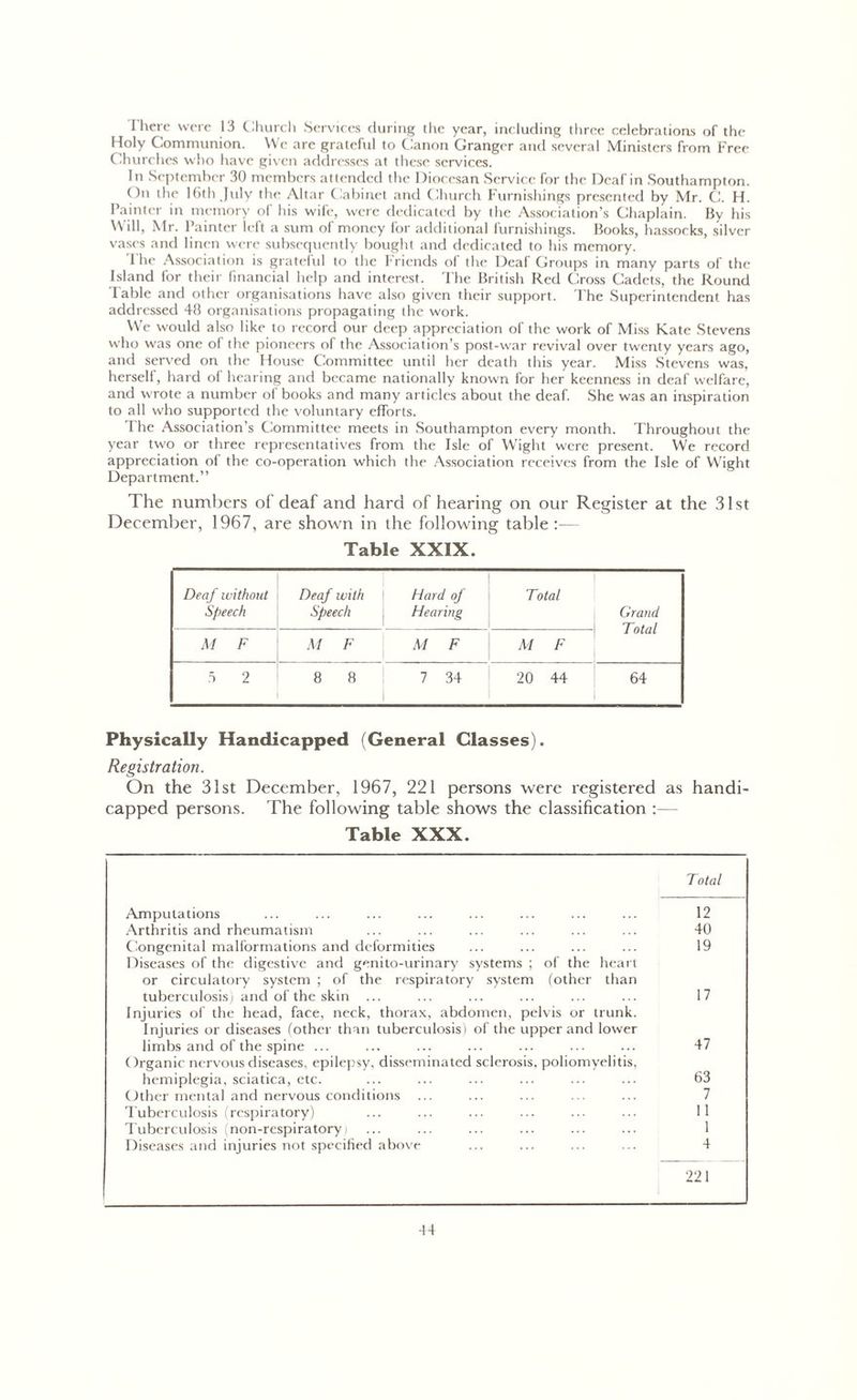 There were 13 Church Services during the year, including three celebrations of the Holy Communion. We are grateful to Canon Granger and several Ministers from Free Churches who have given addresses at these services. In September 30 members attended the Diocesan Service for the Deaf in Southampton. On the 16th July the Altar Cabinet and Church Furnishings presented by Mr. C. H. Painter in memory of his wife, were dedicated by the Association’s Chaplain. By his Will, Mr. Painter left a sum of money for additional furnishings. Books, hassocks, silver vases and linen were subsequently bought and dedicated to his memory. 1 he Association is grateful to the Friends of the Deaf Groups in many parts of the Island for their financial help and interest. The British Red Cross Cadets, the Round Table and other organisations have also given their support. The Superintendent has addressed 48 organisations propagating the work. We would also like to record our deep appreciation of the work of Miss Kate Stevens who was one of the pioneers of the Association’s post-war revival over twenty years ago, and served on the House Committee until her death this year. Miss Stevens was, herself, hard of hearing and became nationally known for her keenness in deaf welfare, and wrote a number of books and many articles about the deaf. She was an inspiration to all who supported the voluntary efforts. The Association’s Committee meets in Southampton every month. Throughout the year two or three representatives from the Isle of Wight were present. We record appreciation of the co-operation which the Association receives from the Isle of Wight Department.” The numbers of deaf and hard of hearing on our Register at the 31st December, 1967, are shown in the following table : Table XXIX. Deaf without Speech Deaf with Speech Hard of Hearing Total Grand Total M F M F M F M F 5 2 8 8 1 34 20 44 64 Physically Handicapped (General Glasses). Registration. On the 31st December, 1967, 221 persons were registered as handi- capped persons. The following table shows the classification : Table XXX. Total Amputations ... ... ... ... ... ... ... ... 12 Arthritis and rheumatism ... ... ... ... ... ... 40 Congenital malformations and deformities ... ... ... ... 19 Diseases of the digestive and genito-urinary systems ; of the heart or circulatory system ; of the respiratory system (other than tuberculosis) and of the skin ... ... ... ... ... ... 17 Injuries of the head, face, neck, thorax, abdomen, pelvis or trunk. Injuries or diseases (other than tuberculosis) of the upper and lower limbs and of the spine ... ... ... ... ... ... ... 47 Organic nervous diseases, epilepsy, disseminated sclerosis, poliomyelitis, hemiplegia, sciatica, etc. ... ... ... ... ... ... 63 Other mental and nervous conditions ... Tuberculosis (respiratory) ... ... ... ... ... ... 11 Tuberculosis (non-respiratoryj ... ... ... ... ... ... 1 Diseases and injuries not specified above ... ... ... ... 4 221