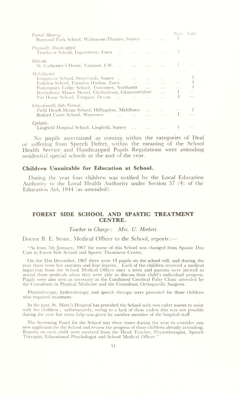 Partial Hearing. Burwood Park School, Walton-on-Thamcs, Surrey Physic a lly H.andicapped. Trueloves School, Ingatestonc, Essex Delicate. St. Catherine’s Home, Ventnor, I.W. ... Maladjusted. Kingsmuir School, Stonelands, Sussex ... Fedsden School, Farndon Harlow, Essex Potterspury Eodge School, Towcester, Northants ... ... — 1 Battledown Manor Hostel, Cheltenham, Gloucestershire ... 1 Pitt House School, Torquay. Devon ... ... I Educationally Sub-Normal. Pield Heath House School, Hillingdon, Middlesex ... ... 1 Besford Court School, Worcester ... ... ... 1 Epileptic. Lingfield Hospital School, Lingfield, Surrey ... ... ... 1 No pupils ascertained as coming within the categories of Deal or suffering from Speech Defect, within the meaning of the School Health Service and Handicapped Pupils Regulations were attending residential special schools at the end of the year. Children Unsuitable for Education at School. During the year four children was notified by the Local Education Authority to the Local Health Authority under Section 57 (4) of the Education Act, 1944 (as amended). FOREST SIDE SCHOOL AND SPASTIC TREATMENT CENTRE. Teacher in Charge : Mrs. U. Herbert. Doctor B. E. Stone, Medical Officer to the School, reports :— “As from 5th January, 1967 the name of this School was changed from Spastic Day Unit to Forest Side School and Spastic Treatment Centre. On the 31st December, 1967 there were 13 pupils on the school roll, and during the year there were five entrants and four leavers. Each of the children received a medical inspection from the School Medical Officer once a term and parents were invited to attend these medicals when they were able to discuss their child’s individual progress. Pupils were also seen as necessary at the Combined Cerebral Palsy Clinic attended by the Consultant in Physical Medicine and the Consultant Orthopaedic Surgeon. Physiotherapy, hydro-therapy and speech therapy were provided for those children who required treatment. In the past, St. Mary’s Hospital has provided the School with two cadet nurses to assist with the children ; unfortunately, owing to a lack of these cadets this was not possible during the year but extra help was given by another member of the hospital staff. The Screening Panel for the School met three times during the year to consider any new applicants for the School and review the progress of those children already attending. Reports on each child were received from the Head Teacher, Physiotherapist, Speech Therapist, Educational Phychologist and School Medical Officer.”