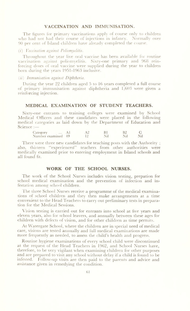 VACCINATION AND IMMUNISATION. The figures for primary vaccinations apply of course only to children who had not had their course of injections in infancy. Normally over 90 per cent of Island children have already completed the course. (i) Vaccination against Poliomyelitis. Throughout the year live oral vaccine has been available for routine vaccination against poliomyelitis. Sixty-one primary and 968 rein- forcing doses of oral vaccine were supplied during the year to children born during the years 1951-1963 inclusive. (ii) Immunisation against Diphtheria. Duting the year 22 children aged 5 to 16 years completed a full course of primary immunisation against diphtheria and 1,603 were given a reinforcing injection. MEDICAL EXAMINATION OF STUDENT TEACHERS. Sixty-one entrants to training colleges were examined by School Medical Officers and these candidates were placed in the following medical categories as laid down by the Department of Education and Science :— Category ... A1 A2 B1 B2 C Number examined 49 12 Nil Nil Nil There were three new candidates for teaching posts with the Authority ; also, thirteen “experienced” teachers from other authorities were medically examined prior to entering employment in Island schools and all found fit. WORK OF THE SCHOOL NURSES. The work of the School Nurses includes vision testing, prepation for school medical examination and the prevention of infection and in- festation among school children. The three School Nurses receive a programme of the medical examina- tions of school children and they then make arrangements at a time convenient to the Head Teachers to carry out preliminary tests in prepara- tion for the Medical Sessions. Vision testing is carried out for entrants into school at five years and eleven years, also for school leavers, and annually between these ages for children with defects of vision, and for other children as time permits. At Watergate School, where the children are in special need of medical care, visions are tested annually and lull medical examinations are made more frequently as needed, to assess the child’s health and progress. Routine hygiene examinations of every school child were discontinued at the request of the Head Teachers in 1962, and School Nurses have, therefore, to be very vigilant when examining children for other purposes and are prepared to visit any school without delay if a child is found to be infested. Follow-up visits are then paid to the parents and advice and assistance given in remedying the condition.