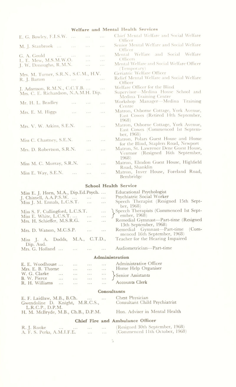 Welfare and Mental Health Services E. G. Bowley, F.I.S.W. M. J. Stanbrook ... G. A. Gould I. . E. Mew, M.S.M.W.O J. W. Donougho, R.M.N. Mrs. M. Turner, S.R.N., S.C.M., 1I.V. R. J. Barton J. Adamson, R.M.N., C.C.l .B. ... Mrs. C. E. Richardson, N.A.M.H. Dip. Mr. H. L. Bradley Mrs. E. \l. Higgs Mrs. V. W. Atkins, S.F..N. Miss C. Chastney, S.E.N. Mrs. D. Robertson, S.R.N. Miss M. G. Murray, S.R.N. Miss E. Way, S.E.N Chief Mental Welfare and Social Welfare ()fficcr Senior Mental Welfare and Social Welfare ( )fficer Mental Welfare and Social Welfare ()dicers Mental Welfare and Social Welfare Officer (Temporary) Geriatric. Welfare Officer Relief Mental Welfare and Social Welfare Officer Welfare Officer for the Blind Supervisor -Medina House School and Medina Training Centre Workshop Manager— -Medina Training Centre Matron, Osborne Cottage, York Avenue, East Cowes (Retired 14th September, 1968) Matron, Osborne Cottage, York Avenue, East Cowes (Commenced 1st Septem- ber, 1968) Matron, Polars Guest House and Home for the Blind, Staplers Road, Newport Matron, St. Lawrence Dene Guest House, Vcntnor (Resigned 16th September, 1968) Matron, Elmdon Guest House, Highfield Road, Shanklin Matron, Inver House, Foreland Road, Bembridge School Health Service Miss E. J. Horn, M.A., Dip.Ed.Psych. .. J. Chisnell, A.A.P.S.W. ... MissJ. M. Ennals, L.C.S.T. Miss S. F. Cullingford, L.C.S.T. Miss E. White, L.C.S.T. ... Mrs. H. Schieffer, M.S.R.G. Mrs. D. Watson, M.C.S.P. Miss J. A. Dodds, M.A., C.T.D Dip. Aud. Mrs. G. Holland ... Educational Psychologist Psychiatric Social Worker Speech Therapist (Resigned 15th Sept- ber, 1968) }Speech Therapists (Commenced 1st Sept- ember, 1968) Remedial Gymnast—Part-time (Resigned 13th September, 1968) Remedial Gymnast—Part-time (Com- menced 16th September, 1968) Teacher for the Hearing Impaired Audiometrician—Part-time Administrative Officer Home Help Organiser ^Senior Assistants Accounts Clerk Administration E. E. W'oodhouse ... Mrs. E. B. Thome W. G. Clarke B. W. Pierce R. H. Williams ... Consultants E. F. Laidlaw, M.B., B.Ch Chest Physician Gwendoline D. Knight, M.R.C.S., Consultant Child Psychiatrist L.R.C.P., D.P.M. H. M. McBryde, M.B., Ch.B., D.P.M. Hon. Adviser in Mental Health Chief Fire and Ambulance Officer R. J. Rooke (Resigned 30th September, 1968) A. F. S. Perks, A.M.I.F.E. ... ... (Commenced 11th October, 1968)