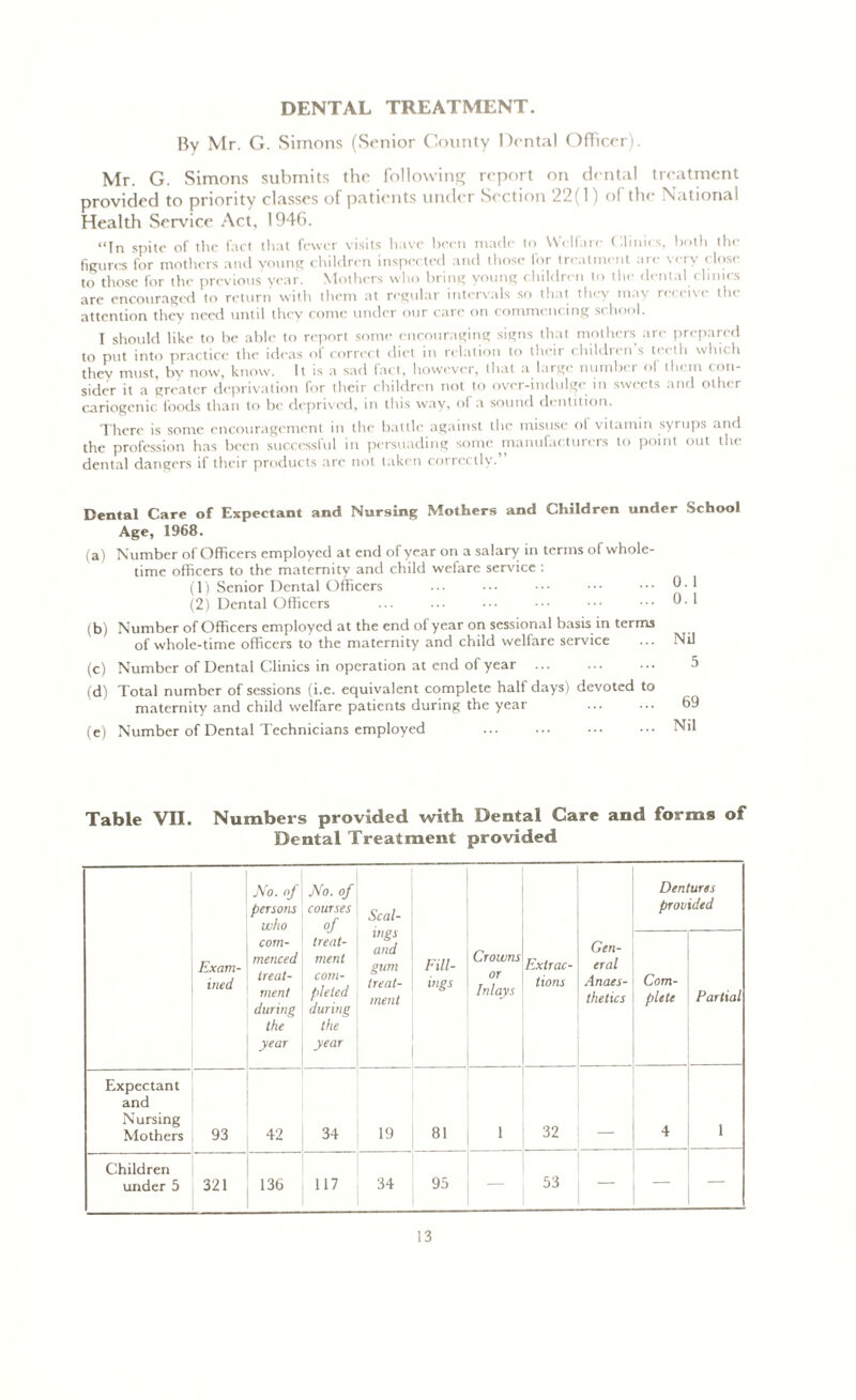 DENTAL TREATMENT. By Mr. G. Simons (Senior County Dental Officer). Mr. G. Simons submits the following report on dental treatment provided to priority classes of patients under Section 22(1) of the National Health Service Act, 1946. “In spite of the fact that fewer visits have been made to Welfare Clinics, both the figures for mothers and young children inspected and those lor treatment are very close to those for the previous year. Mothers who bring young children to the dental clinics are encouraged to return with them at regular intervals so that they may receive the attention they need until they come under our care on commencing school. I should like to be able to report some encouraging signs that mothers are prepared to put into practice the ideas of correct diet in relation to their children’s teeth which thev must, by now, know. It is a sad fact, however, that a large number of them con- sider it a greater deprivation for their children not to over-indulge in sweets and other cariogenic loods than to be deprived, in this way, of a sound dentition. There is some encouragement in the battle against the misuse ol vitamin syrups and the profession has been successful in persuading some manufacturers to point out the dental dangers if their products arc not taken correctly. Dental Care of Expectant and Nursing Mothers and Children under School Age, 1968. (a) Number of Officers employed at end of year on a salary in terms of whole- time officers to the maternity and child wefare service : (1) Senior Dental Officers (2) Dental Officers (b) Number of Officers employed at the end of year on sessional basis in terms of whole-time officers to the maternity and child welfare service (c) Number of Dental Clinics in operation at end of year (d) Total number of sessions (i.e. equivalent complete half days) devoted to maternity and child welfare patients during the year (e) Number of Dental Technicians employed 0. 1 0. 1 Nil 5 69 Nil Table VII. Numbers provided with Dental Care and forms of Dental Treatment provided Exam- ined No. of persons who com- menced treat- ment during the year No. of courses of treat- ment com- pleted during the year Scal- ings and gum treat- ment Fill- ings Crowns or Inlays Extrac- tions Gen- eral Anaes- thetics Dentures provided Com- plete Partial Expectant and Nursing Mothers 93 42 34 19 81 1 32 4 1 Children under 5 321 136 117 34 95 — 53 — —