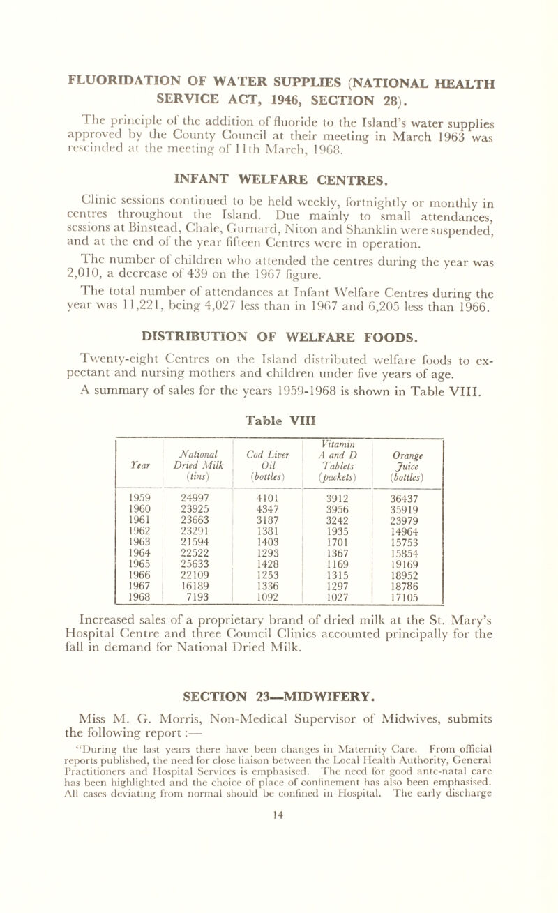 FLUORIDATION OF WATER SUPPLIES (NATIONAL HEALTH SERVICE ACT, 1946, SECTION 28). The principle of the addition of fluoride to the Island’s water supplies approved by the County Council at their meeting in March 1963 was rescinded at the meeting of 11th March, 1968. INFANT WELFARE CENTRES. Clinic sessions continued to be held weekly, fortnightly or monthly in centres throughout the Island. Due mainly to small attendances, sessions at Binstead, Chale, Gurnard, Niton and Shanklin were suspended, and at the end ol the year filteen Centres were in operation. 1 he number ot children who attended the centres during the year was 2,010, a decrease of 439 on the 1967 figure. The total number of attendances at Infant Welfare Centres during the year was 11,221, being 4,027 less than in 1967 and 6,205 less than 1966. DISTRIBUTION OF WELFARE FOODS. Twenty-eight Centres on the Island distributed welfare foods to ex- pectant and nursing mothers and children under five years of age. A summary of sales for the years 1959-1968 is shown in Table VIII. Table VIII Tear National Dried Milk (tins) Cud Liver Oil (bottles) Vitamin A and D Tablets (packets) Orange Juice (bottles) 1959 24997 4101 3912 36437 1960 23925 4347 3956 35919 1961 23663 3187 3242 23979 1962 23291 1381 1935 14964 1963 21594 1403 1701 15753 1964 22522 1293 1367 15854 1965 25633 1428 1169 19169 1966 22109 1253 1315 18952 1967 16189 1336 1297 18786 1968 7193 1092 1027 17105 Increased sales of a proprietary brand of dried milk at the St. Mary’s Hospital Centre and three Council Clinics accounted principally for the fall in demand for National Dried Milk. SECTION 23—MIDWIFERY. Miss M. G. Morris, Non-Medical Supervisor of Midwives, submits the following report:— “During the last years there have been changes in Maternity Care. From official reports published, the need for close liaison between the Local Health Authority, General Practitioners and Hospital Services is emphasised. The need for good ante-natal care has been highlighted and the choice of place of confinement has also been emphasised. All cases deviating from normal should be confined in Hospital. The early discharge
