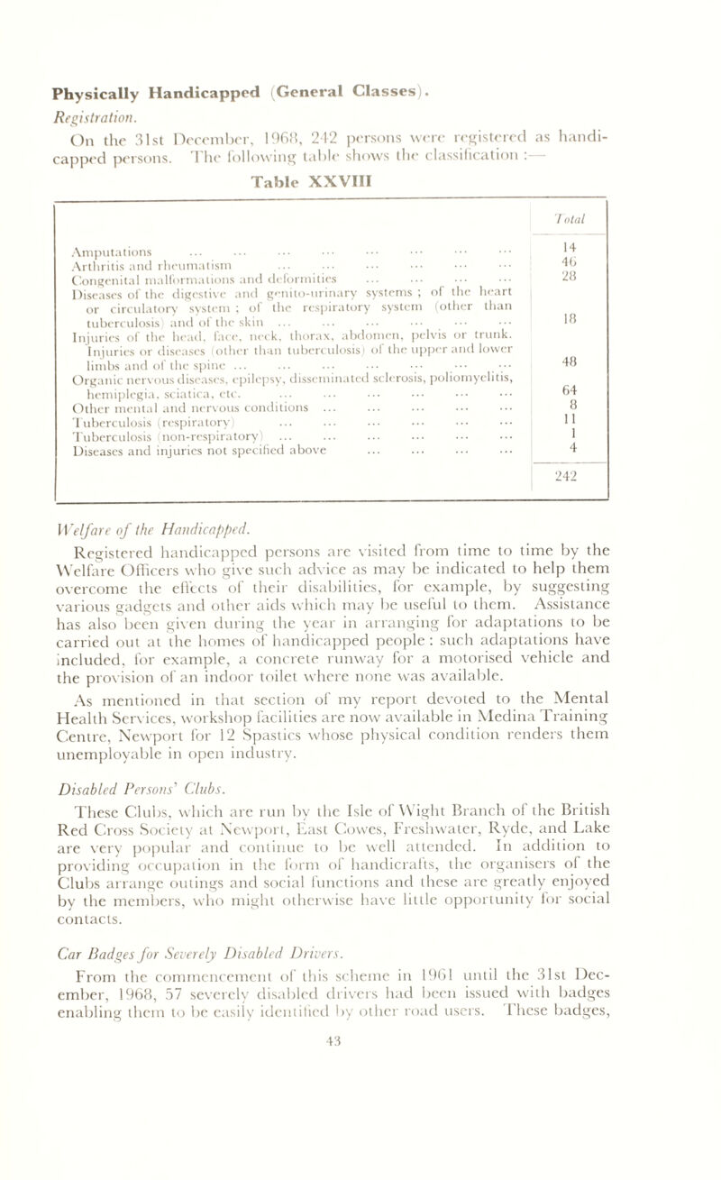 Physically Handicapped (General Classes;. Registration. On the 31st December, 1963, 242 persons were registered as handi- capped persons. 1 he following table shows the classification ; Table XXVIII Total Amputations 14 Arthritis and rheumatism 4G Congenital malformations and deformities 28 Diseases of the digestive and genitourinary systems ; of the heart or circulatory system ; ot the respiratory system (other than tuberculosis) and ol the skin 18 Injuries oi the head, face, neck, thorax, abdomen, pelvis or trunk. Injuries or diseases (other than tuberculosis) of the upper and lower 48 limbs and ol the spine ... Organic nervous diseases, epilepsy, disseminated scle rosis, poliomyelitis, 64 hemiplegia, sciatica, etc. Other mental and nervous conditions ... 8 Tuberculosis (respiratory) 11 Tuberculosis (non-respiratory) 1 Diseases and injuries not specified above 4 242 Welfare of the Handicapped. Registered handicapped persons are visited from time to time by the Welfare Officers who give such advice as may be indicated to help them overcome the effects of their disabilities, for example, by suggesting various gadgets and other aids which may be useful to them. Assistance has also been given during the year in arranging for adaptations to be carried out at the homes of handicapped people : such adaptations have included, for example, a concrete runway for a motorised vehicle and the provision of an indoor toilet where none was available. As mentioned in that section of my report devoted to the Mental Health Services, workshop facilities are now available in Medina Training Centre, Newport for 12 Spastics whose physical condition renders them unemployable in open industry. Disabled Persons' Clubs. These Clubs, which are run by the Isle of Wight Branch of the British Red Cross Society at Newport, East Cowes, Freshwater, Ryde, and Lake are very popular and continue to be well attended. In addition to providing occupation in the form of handicrafts, the organisers of the Clubs arrange outings and social functions and these are greatly enjoyed by the members, who might otherwise have little opportunity for social contacts. Car Badges for Severely Disabled Drivers. From the commencement of this scheme in 1961 until the 31st Dec- ember, 1968, 57 severely disabled drivers had been issued with badges enabling them to be easily identified by other road users. I hese badges,