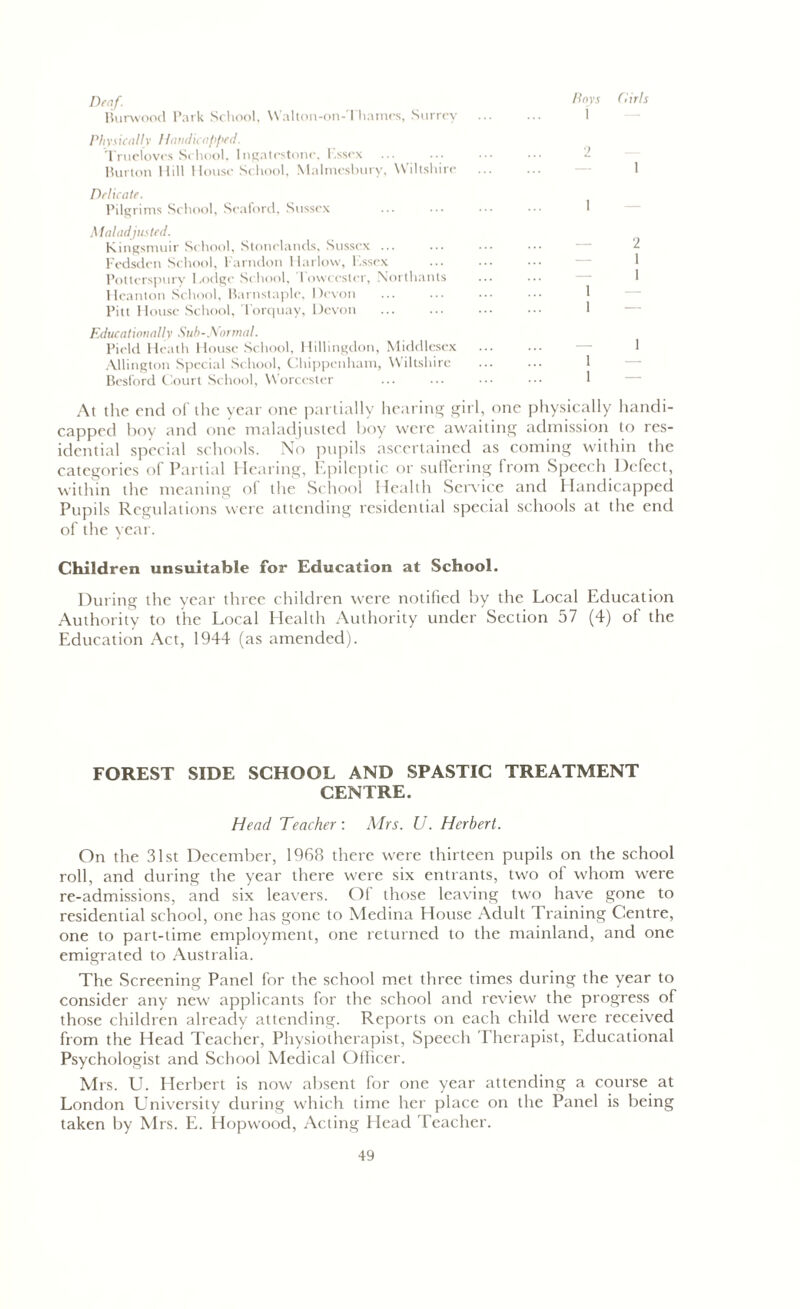 Deaf. Burwood Park School, Walton-on-Thames, Surrey Physically Handicapped. Trueloves School, I ngatcstonc, Essex Burton Hill House School, Malmesbury, W iltshire Delicate. Pilgrims School, Seaford, Sussex Maladjusted. Kingsmuir School, Stonclands, Sussex ... Fedsdcn School, Farndon Harlow, Essex Pottcrspury Lodge School, Towcester, N’orthants Heanton School, Barnstaple. Devon Pitt House School, Torquay, Devon Educationally Sub-Normal. Field Heath House School, Hillingdon, Middlesex Allington Special School, Chippenham, Wiltshire Bcsford Court School, Worcester At the end of the year one partially hearing girl, one physically handi- capped boy and one maladjusted boy were awaiting admission to res- idential special schools. No pupils ascertained as coming within the categories of Partial Hearing, Epileptic or suffering from Speech Defect, within the meaning of tlie School Health Service and Handicapped Pupils Regulations were attending residential special schools at the end of the year. Children unsuitable for Education at School. During the year three children were notified by the Local Education Authority to the Local Health Authority under Section 57 (4) of the Education Act, 1944 (as amended). Boys Dir Is 1 2 1 1 2 1 1 1 I 1 1 1 FOREST SIDE SCHOOL AND SPASTIC TREATMENT CENTRE. Head Teacher: Mrs. U. Herbert. On the 31st December, 1968 there were thirteen pupils on the school roll, and during the year there were six entrants, two of whom were re-admissions, and six leavers. Of those leaving two have gone to residential school, one has gone to Medina House Adult Training Centre, one to part-time employment, one returned to the mainland, and one emigrated to Australia. The Screening Panel for the school met three times during the year to consider any new applicants for the school and review the progress of those children already attending. Reports on each child were received from the Head Teacher, Physiotherapist, Speech Therapist, Educational Psychologist and School Medical Officer. Mrs. U. Herbert is now absent for one year attending a course at London University during which time her place on the Panel is being taken by Mrs. E. Hopwood, Acting Plead Teacher.