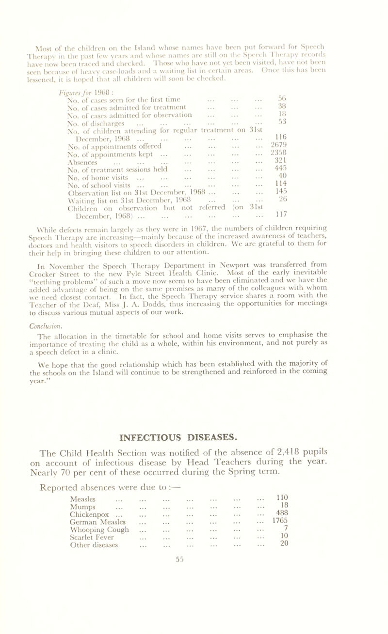 Most of the children on the Island whose names have been put forward for Speech Therapy in the past few years and whose names are still on the Speech 1 herapy records have now been traced and checked. Those who have not yet been visited, have not been seen because of heavy case-loads and a waiting list in certain areas. Once this has been lessened, it is hoped that all children will soon be checked. Figures for 1968 : No. of cases seen for the first time No. of cases admitted for treatment No. of cases admitted for observation No. of discharges No. of children attending for regular treatment on 31st 1 )ecember, 1968 ... No. of appointments offered No. of appointments kept Absences No. of treatment sessions held No. of home visits No. of school visits ... Observation list on 31st December, 1968 ... Waiting list on 31st December, 1968 Children on observation but not referred (on 31st December, 1968) ... 56 38 18 53 116 2679 2358 321 445 40 114 145 26 117 While defects remain largely as they were in 1967, the numbers of children requiring Speech Therapy are increasing—mainly because ol the increased awareness of teachers, doctors and health visitors to speech disorders in children. We arc grateful to them lor their help in bringing these children to our attention. In November the Speech Therapy Department in Newport was transferred from Crocker Street to the new Pyle Street Health Clinic. Most of the early inevitable “teething problems” of such a move now seem to have been eliminated and we have the added advantage of being on the same premises as many of the colleagues with whom we need closest contact. In fact, the Speech Therapy service shares a room with the Teacher of the Deaf, Miss J. A. Dodds, thus increasing the opportunities for meetings to discuss various mutual aspects of our work. Conclusion. The allocation in the timetable for school and home visits serves to emphasise the importance of treating the child as a whole, within Iris environment, and not purely as a speech defect in a clinic. We hope that the good relationship which has been established with the majority of the schools on the Island will continue to be strengthened and reinforced in the coming year.” INFECTIOUS DISEASES. The Child Health Section was notified of the absence of 2,418 pupils on account of infectious disease by Head Teachers during the year. Nearly 70 per cent of these occurred during the Spring term. Reported absences were due to :— Measles Mumps Chickenpox ... German Measles Whooping Cough Scarlet Fever Other diseases 110 18 488 1765 7 10 20