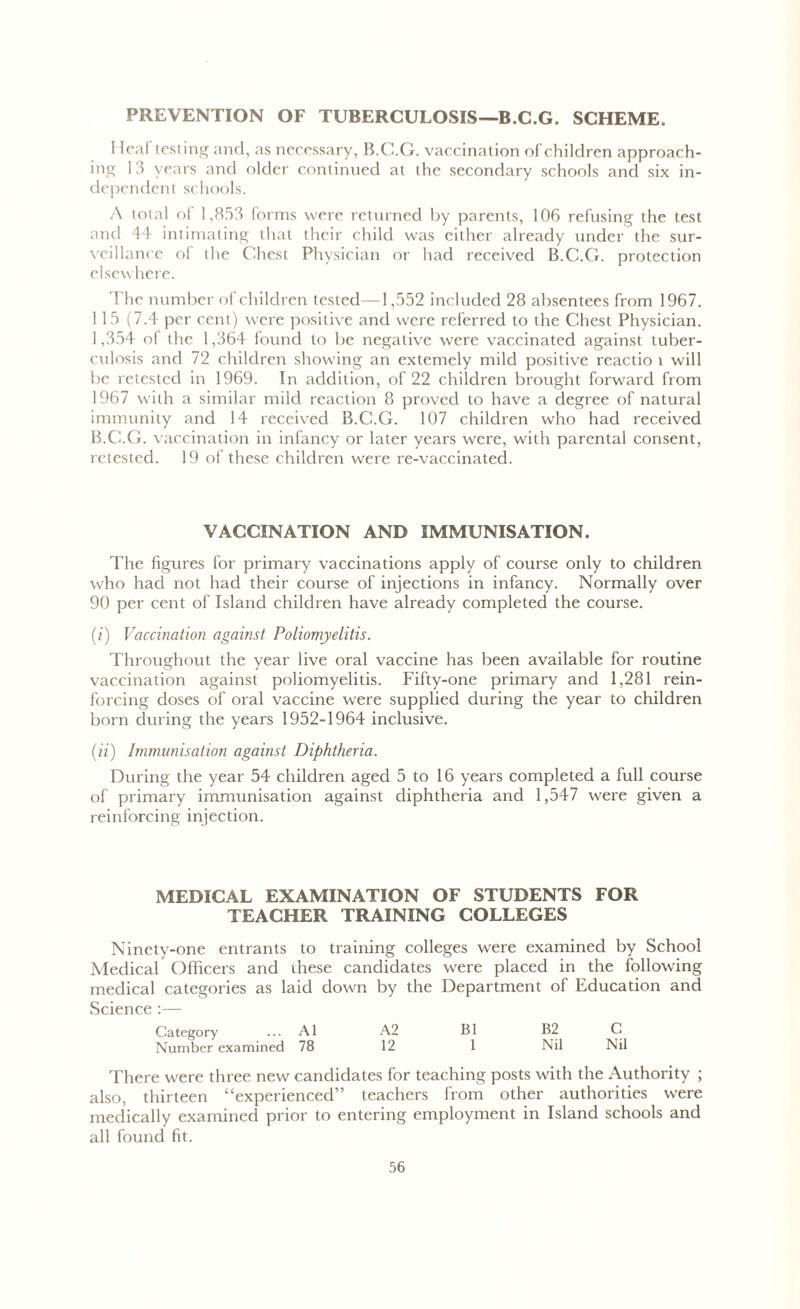 PREVENTION OF TUBERCULOSIS—B.C.G. SCHEME. Heaf testing and, as necessary, B.C.G. vaccination of children approach- ing 13 years and older continued at the secondary schools and six in- dependent schools. A total of 1,853 forms were returned by parents, 106 refusing the test and 44 intimating that their child was either already under the sur- veillance of the Chest Physician or had received B.C.G. protection elsewhere. The number of children tested—1,552 included 28 absentees from 1967. 115 (7.4 per cent) were positive and were referred to the Chest Physician. 1,354 of the 1,364 found to be negative were vaccinated against tuber- culosis and 72 children showing an extemely mild positive reactio i will be retested in 1969. In addition, of 22 children brought forward from 1967 with a similar mild reaction 8 proved to have a degree of natural immunity and 14 received B.C.G. 107 children who had received B.C.G. vaccination in infancy or later years were, with parental consent, retested. 19 of these children were re-vaccinated. VACCINATION AND IMMUNISATION. The figures for primary vaccinations apply of course only to children who had not had their course of injections in infancy. Normally over 90 per cent of Island children have already completed the course. (i) Vaccination against Poliomyelitis. Throughout the year live oral vaccine has been available for routine vaccination against poliomyelitis. Fifty-one primary and 1,281 rein- forcing doses of oral vaccine were supplied during the year to children born during the years 1952-1964 inclusive. (ii) Immunisation against Diphtheria. During the year 54 children aged 5 to 16 years completed a full course of primary immunisation against diphtheria and 1,547 were given a reinforcing injection. MEDICAL EXAMINATION OF STUDENTS FOR TEACHER TRAINING COLLEGES Ninety-one entrants to training colleges were examined by School Medical Officers and ihese candidates were placed in the following medical categories as laid down by the Department of Education and Science :— Category ... A1 A2 B1 B2 C Number examined 78 12 1 Nil Nil There were three new candidates for teaching posts with the Authority ; also, thirteen “experienced” teachers from other authorities were medically examined prior to entering employment in Island schools and all found fit.