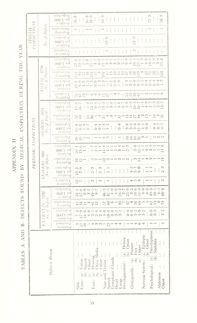 suoxpxjsuj I CD iT) OS G) OS G) On 'n 000* 1 u'i gjuzpuvtf 1 (nl |(£>inl 1 t-0 1 1 1 1 1 1 CO 1 1 <*D Ol — **j d -r < S O Q UUIJP UK (JO Suuintoy “ 1 1 1 l~l 1 1 1 I i i ii i r* i i - ritOipj</Mt/ CD os SjS; 000‘ 1 W 1 JJHjptMf 1 1 I co 1 1 1 ! <M 1 co 1 1 CM JHJIUJIM l Suuinf)j\f i 1 1 1 1 1 1 n 1 1 II 1 l~1 1 1 1 1 1 1 ritoip.x/\it[ I CD O »o CO ‘O —* CO ‘O *o — —• »o —1 cr>co—i — CT>x>cr>cn<x>co co 3 ()()()■ 1 -'•/ jjltjpwuf 1 coaicvico—-coo—«Oieoeoa)<Na>coo>n — Tj*Tfu->coio oj — oi cs — cs —• c-i r- ^ t ^ 1 <u» uoiflt IiJS'(]() [ $uuinbj\j nj ^ n-i CO W iO 'Tl (M 'O lO ^0 'O ’O D' 00 CO OS OS CM ■“1 CO I* C^4 Xj ^ ^ OG1 , ^ -t- H -t* ^ r\| r^> CM CM SU0ipj</sM/ CT>3^CO>OCOCOCOCOt^CN|COO | co—'OiO><->M-no-^*r^ -v . ^ 000*I ,,/ oa>n — — 0-N.000- 1 CMCOM-OS—'OOOO—• ZJUjpiJUJ JU91UJV9J [ Suuinbttf CJ i>- CO N -D -t <D - —• Tj* ID I in *4- CM — CM 1 — mC74iOI'~CMCMCMCMCO SllOipjlfsil/ co r-~ nr'-t-MinO'.'UDN OSCOCOt''-—iGlP'COOP* CM w, CM ! ^ > s 000‘ l '•' / 9MlJpUH[ c^o i mtoO'-co-in-*o^if)0(0-< + NinMM Ln uoiiou^qo p!UVlhj\J rsl-f 1 *lO-COiO + CO + (NINC<l + t''tCOmi^ + oaiO o 41 1 _ CO CO — — —'CM^“ — — CO o •-I d ^ suoipttfsuj 000*1 u,f Tfcocn 0'[Tfnco—■ -<t* -ffl-o Ioom- lol co co co co —• n , nt^.r' cococo — — o 1 ooo sJ k < ;o\opmi\ kj On }U9Ui]Vdi / Suumh.nj o co m cm j — —> co co | | — | O O O —• CO —• j — CM CM SUOip9tfsU[ co m-io— <] suoipxfsuj co G CO CO —' inr^o —' —- co 000*1 13(f jvupuiif | -f I ! CM 1 <04 1 —' 1 1 1 1 1 M-IDOI I 1 1 CM ’-J }U3lU]VdX L COO I I CM | CM I — I 1 1 1 1 Tt« m co | — — | I cm Stiuinbjtf — II 1 1 III! 1 1 II snoipatfsuj — cd a> cm i-o r-~ | coioffiOcot'aicM<ooioo<n<n<oo 1232 Is 000*1 w 3J;opiDUJ rt-r^COCOGOS OM*t,+ ,tlOuSCO't-l't'^JlOOO CO CM M rf CO CM CM —' uO G1 ^ VO 1 Vi - ^9 v~ U* * /—V uoijo Mdsqo fjuuinl)3}j cm 'f1 ^ cm i uoomoufM’tco^inus^coco^ co —' ^X5—•liO’-D co CO —<LD CD^ D' <s? SlWipj^Ul COffltOOCM^^OCOOOMCM j CO CO CM 04 CM COCO t CM •^0 . ^ L **■ 000*1 U(f 3Jll2pLVl J ( r^t-^Tf^fcocMCMM-coococo O O CO M* CO ioo 1 CO '*+■ }udiu\vdxj^ 1 jjuuinbjtf OOCMCOUOM-COCOi.OCO— 1 OJ ~ CM — — ■'fto| — — jn i! a u £ ^ H 7 O V (✓3 —' : pH G ^ JZ 'a r•* cn .s o c/: u4 • w); u .5 *>*■«•■ r; rt ‘ — v < OXc TJ : O o .5 '5 oj u. „ V £ U rs .Q c/3 rt *Q <-h Uh :3 -O J2 d : 3 ’ E uTO > S o -C »S rtX u u 'O 5 V V5 o u D- V g L< G CL >• C/3 J *_» e/3 . u CxO a c Sj c u s CL O ~v > V X T3 Qj <ri G. O JC £ QJ C/3 >. C/3 to 3 O £ £ W) o jc cj G V O u ~0 -o ^ <o