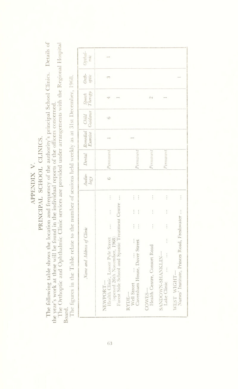 ■*-> 'a. V 'U ’5 bo <u rs (fa c c !—• , t3 — c/2 <u c 02 y C_ o ’C C .5 8 O.S2 - 8 O QJ <3 'o y m ■5 u p tj ° > <u .- C CJ c: jz; +j» c _ .2 .2 p3 ~0 V C C p O £ X <U 3 c s o b£ ^h P i- u aj u V ~D ~3 -a c/3 .2 > u <u y ’g 13 £ - i - c/3 aj qj o LD O') c o aj <u 2 TJ a TJ fa; <D Oh ^ o * T3 ^ C o 05 Pp b/D .2 (-* .£ PA p • — S o C/3 CJ _o ’<' r-' p~! p C/3 '<-< |/“V W bp u 2 Qj <U P o - <U pH rt 0 h M O :§ c a <0 v_Q Opthal- mic - Orth- optic CO — Speech Therapy rt* —* CM —* Child Guidance <r> Remedial Exercise Dental Permanent Permanent Permanent Permanent a <u U cj : 6 Cl V u co H qj to in O .£2 C/D En « fc a >._2 c/3 CT) ;-. £ > d S o- c _s ~ _ « y ~J 5? 21 : c/3 W 1 z o fcy . u «J b C/3 ' u : « > o Q o S3 V £ y rt b a C/3 £ Jj= j: <o ■a rt o ed C o t/3 a o O c v U C/D -£ rO fa >• 2d OX o Z • J U3 . i: S3 <? o Z'c P C/D cJ £ p V3 V in fa etf O 8 O .9 u fa I ^ H 3 *-H fa fa a a fa- 8 r . ^ C/3 3 az 63