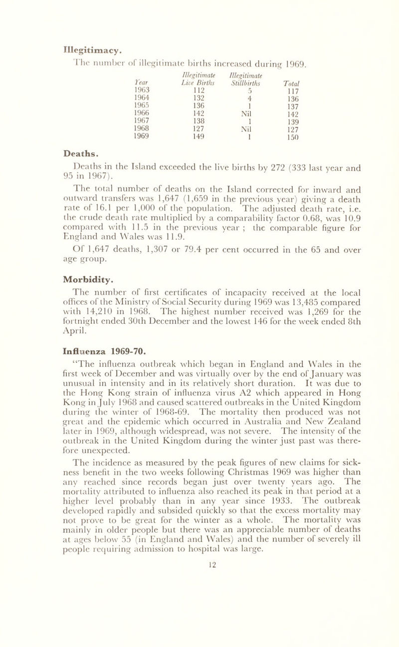 Illegitimacy. The number of illegitimate births increased during 1969. Tear Illegitimate Live Births Illegitimate Stillbirths Total 1963 112 5 117 1964 132 4 136 1965 136 1 137 1966 142 Nil 142 1967 138 1 139 1968 127 Nil 127 1969 149 1 150 Deaths. Deaths in the Island exceeded the live births by 272 (333 last year and 95 in 1967). 1 he total number of deaths on the Island corrected for inward and outward transfers was 1,647 (1.659 in the previous year) giving a death rate of 16.1 per 1,000 of the population. The adjusted death rate, i.e. the crude death rate multiplied by a comparability factor 0.68, was 10.9 compared with 11.5 in the previous year; the comparable figure for England and Wales was 11.9. Of 1,647 deaths, 1,307 or 79.4 per cent occurred in the 65 and over age group. Morbidity. The number of first certificates of incapacity received at the local offices of the Ministry of Social Security during 1969 was 13,485 compared with 14,210 in 1968. The highest number received was 1,269 for the fortnight ended 30th December and the lowest 146 for the week ended 8th April. Influenza 1969-70. “The influenza outbreak which began in England and Wales in the first week of December and was virtually over by the end of January was unusual in intensity and in its relatively short duration. It was due to the Hong Kong strain of influenza virus A2 which appeared in Hong Kong in July 1968 and caused scattered outbreaks in the United Kingdom during the winter of 1968-69. The mortality then produced was not great and the epidemic which occurred in Australia and New Zealand later in 1969, although widespread, was not severe. The intensity of the outbreak in the United Kingdom during the winter just past was there- fore unexpected. The incidence as measured by the peak figures of new claims for sick- ness benefit in the two weeks following Christmas 1969 was higher than any reached since records began just over twenty years ago. The mortality attributed to influenza also reached its peak in that period at a higher level probably than in any year since 1933. The outbreak developed rapidly and subsided quickly so that the excess mortality may not prove to be great for the winter as a whole. The mortality was mainly in older people but there was an appreciable number of deaths at ages below 55 (in England and Wales) and the number of severely ill people requiring admission to hospital was large.