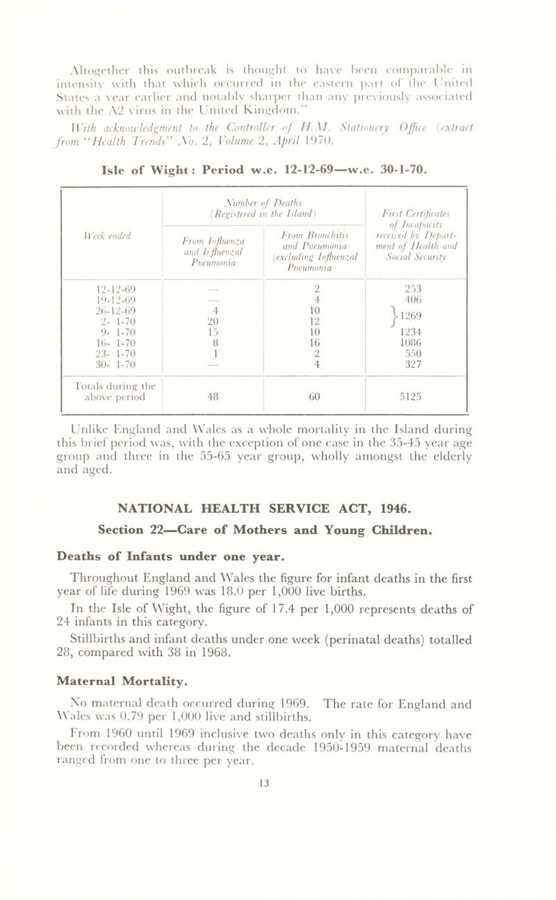 Altogether this outbreak is thought to have been comparable in intensity with that which occurred in the eastern part of the United States a year earlier and notably sharper than any previously associated with the A2 virus in the United Kingdom.” With acknowledgment to the Controller of H.M. Stationery Office (extract from ‘Health Trends No. 2, Volume 2, April 1970. Isle of Wight: Period w.e. 12-12-69—w.e. 30-1-70. Number of Deaths (Registered in the Island) First Certificates oj Incapacity Week ended From Influenza From Bronchitis received by Depart- and Pneumonia merit of Health and and hfluenzal Pneumonia (excluding Influenzal Social Security Pneumonia 12-12-69 — 2 253 19-12-69 4 406 26-12-69 2- 1-70 4 20 10 12 11269 9- 1-70 15 10 1234 16- 1-70 8 16 1086 23- 1-70 1 2 550 30- 1-70 — 4 327 Totals during the above period 48 60 5125 Unlike England and Wales as a whole mortality in the Island during this brief period was, with the exception of one case in the 35-45 year age group and three in the 55-65 year group, wholly amongst the elderly and aged. NATIONAL HEALTH SERVICE ACT, 1946. Section 22—Care of Mothers and Young Children. Deaths of Infants under one year. Throughout England and Wales the figure for infant deaths in the first year of life during 1969 was 18.0 per 1,000 live births. In the Isle of Wight, the figure of 17.4 per 1,000 represents deaths of 24 infants in this category. Stillbirths and infant deaths under one week (perinatal deaths) totalled 28, compared with 38 in 1968. Maternal Mortality. No maternal death occurred during 1969. The rate for England and Wales was 0.79 per 1,000 live and stillbirths. From 1960 until 1969 inclusive two deaths only in this category have been recorded whereas during the decade 1950-1959 maternal deaths ranged from one to three per year.