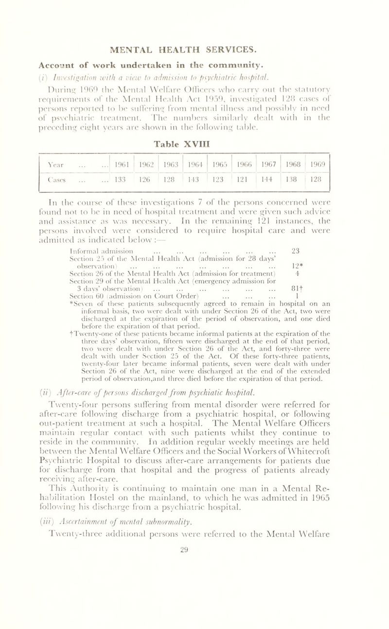MENTAL HEALTH SERVICES. Account of work undertaken in the community. (;) Investigation with a view to admission to psychiatric hospital. During I960 (lie Mental Welfare Officers who carry out the statutory requirements of the Mental Health Act 1959, investigated 128 cases ol persons reported to be suffering from mental illness and possibly in need of psychiatric treatment. The numbers similarly dealt with in the preceding eight years are shown in the following table. Table XVIII Year 1961 1962 1963 1964 1965 1966 1967 1968 1969 Cases 133 126 128 143 123 121 144 138 128 In the course of these investigations 7 of the persons concerned were found not to be in need of hospital treatment and were given such advice and assistance as was necessary. In the remaining 121 instances, the persons involved were considered to require hospital care and were admitted as indicated below: Informal admission ... ... ... ... ... ... 23 Section 25 of the Mental Health Act (admission for 28 days’ observation t ... ... ... ... ... ... ... 12* Section 26 of the Mental Health Act (admission for treatment) 4 Section 29 of the Mental Health Act (emergency admission for 3 days’ observation) ... ... ... ... ... ... 81f Section 60 (admission on Court Order) ... ... ... 1 *Seven of these patients subsequently agreed to remain in hospital on an informal basis, two were dealt with under Section 26 of the Act, two were discharged at the expiration of the period of observation, and one died before the expiration of that period. +Twenty-one of these patients became informal patients at the expiration of the three days’ observation, fifteen were discharged at the end of that period, two were dealt with under Section 26 of the Act, and forty-three were dealt with under Section 25 of the Act. Of these forty-three patients, twenty-four later became informal patients, seven were dealt with under Section 26 of the Act, nine were discharged at the end of the extended period of observation,and three died before the expiration of that period. (i i) After-care of persons discharged from psychiatic hospital. Twenty-four persons suffering from mental disorder were referred for after-care following discharge from a psychiatric hospital, or following out-patient treatment at such a hospital. The Mental Welfare Officers maintain regular contact with such patients whilst they continue to reside in the community. In addition regular weekly meetings are held between the Mental Welfare Officers and the Social Workers of Whitecroft Psychiatric Hospital to discuss after-care arrangements for patients due for discharge from that hospital and the progress of patients already receiving after-care. Phis Authority is continuing to maintain one man in a Mental Re- habilitation Hostel on the mainland, to which he was admitted in 1965 following his discharge from a psychiatric hospital. (in) Ascertainment of mental subnormality. 1 wenty-three additional persons were referred to the Mental Welfare