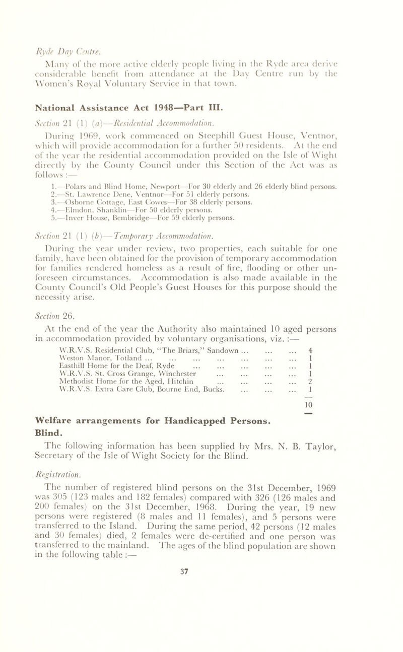 Ryde Day Centre. Many of the more active elderly people living in the Ryde area derive considerable benefit from attendance at the Day Centre run by the Women’s Royal Voluntary Service in that town. National Assistance Act 1948—Part III. Section 21 (1) (a)—Residential Accommodation. During 1969, work commenced on Steephill Guest House, Vcntnor, which wall provide accommodation for a further 50 residents. At the end of the year the residential accommodation provided on the Isle of Wight directly by the County Council under this Section of the Act was as follows 1. -Polars and Blind Home, Newport—For 30 elderly and 26 elderly blind persons. 2. —St. Lawrence Dene, Ventnor—-For 51 elderly persons. 3. - Osborne Cottage, East Cowes—-For 38 elderly persons. 4. —Elmdon, Shanklin—For 50 elderly persons. 5. —Inver House, Bembridge—For 59 elderly persons. Section 21 (1) (b)—Temporary Accommodation. During the year under review, two properties, each suitable for one family, have been obtained for the provision of temporary accommodation for families rendered homeless as a result of fire, flooding or other un- foreseen circumstances. Accommodation is also made available in the County Council’s Old People’s Guest Houses for this purpose should the necessity arise. Section 26. At the end of the year the Authority also maintained 10 aged persons in accommodation provided by voluntary organisations, viz. :— W.R.V.S. Residential Club, “The Briars,” Sandown ... ... ... 4 Weston Manor, Totland ... ... ... ... ... ... ... 1 Easthill Home for the Deaf, Ryde ... ... ... ... ... 1 W.R.V.S. St. Cross Grange, Winchester ... ... ... ... 1 Methodist Home for the Aged, Hitchin ... ... ... ... 2 W.R.V.S. Extra Care Club, Bourne End, Bucks. ... ... ... 1 10 Welfare arrangements for Handicapped Persons. Blind. The following information has been supplied by Mrs. N. B. Taylor, Secretary of the Isle of Wight Society for the Blind. Registration. The number of registered blind persons on the 31st December, 1969 was 305 (123 males and 182 females) compared with 326 (126 males and 200 females) on the 31st December, 1968. During the year, 19 new persons were registered (8 males and 11 females), and 5 persons were transferred to the Island. During the same period, 42 persons (12 males and 30 females) died, 2 females were de-certified and one person was transferred to the mainland. The ages of the blind population are shown in the following table :—