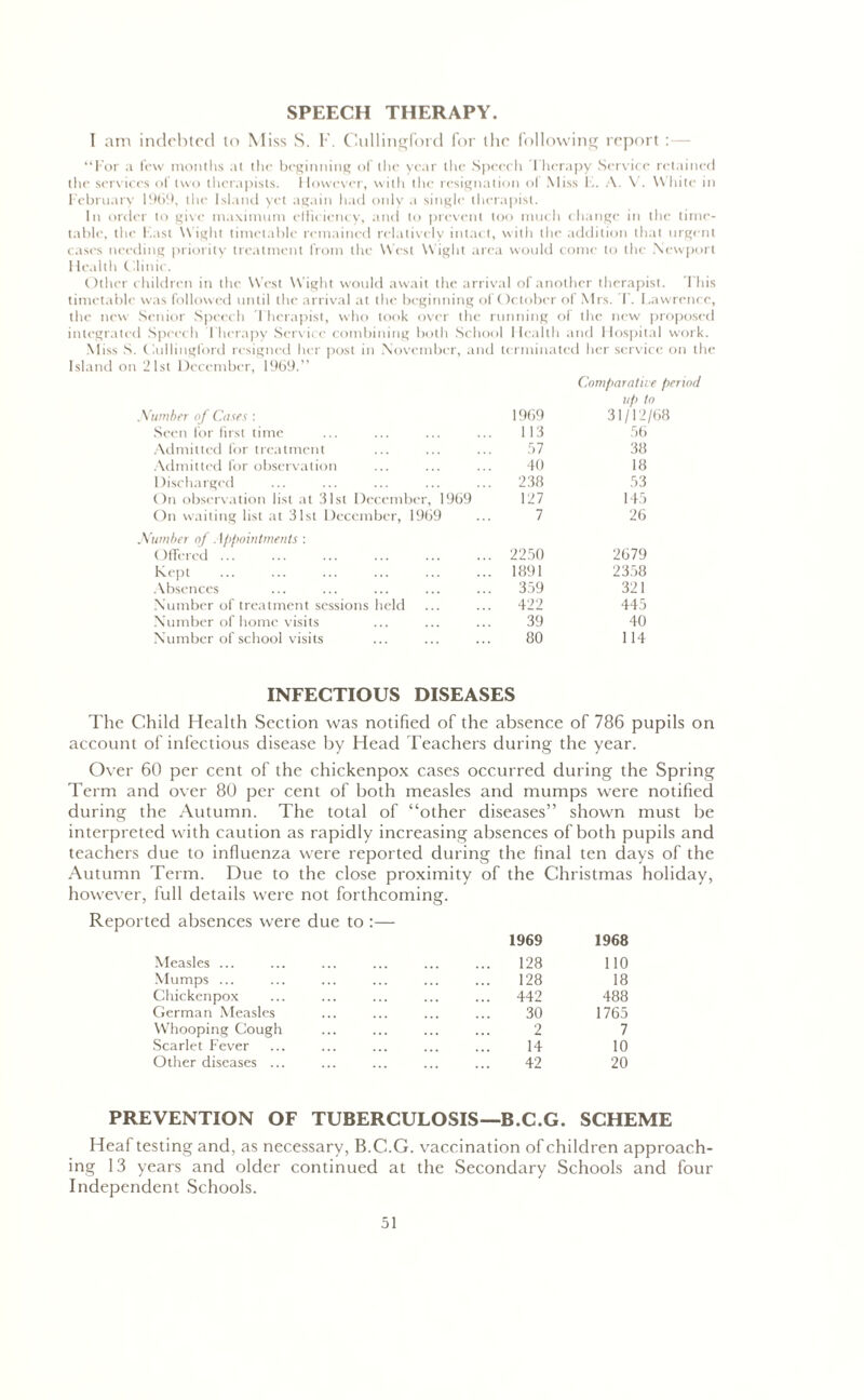 SPEECH THERAPY. I am indebted to Miss S. F. Cullingford for the following report “For a few months at the beginning of the year the Speech t herapy Service retained the services of two therapists. However, with the resignation ol Miss F. A. V. White in February I960, the Island yet again had only a single therapist. In order to give maximum efficiency, and to prevent too much change in the time- table. the East Wight timetable remained relatively intact, with the addition that urgent cases needing priority treatment from the West Wight area would come to the Newport 1 iealth Clinic. Other children in the West Wight would await the arrival of another therapist. This timetable was followed until the arrival at the beginning of October of Mrs. T. Lawrence, the new Senior Speech Therapist, who took over the running of the new proposed integrated Speech Therapy Serv ice combining both School Health and Hospital work. Miss S. Cullingford resigned her post in November, and terminated her service on the Island on 21st December, 1969.” Number of Cases : 1969 Comparative period up to 31/12/68 Seen for first time 113 56 Admitted for treatment 57 38 Admitted for observation 40 18 Discharged 238 53 On observation list at 31st December, 1969 127 145 On waiting list at 31st December, 1969 7 26 Number of. Ippointments : Offered ... 2250 2679 Kept 1891 2358 Absences 359 321 Number of treatment sessions held 422 445 Number of home visits 39 40 Number of school visits 80 114 INFECTIOUS DISEASES The Child Health Section was notified of the absence of 786 pupils on account of infectious disease by Head Teachers during the year. Over 60 per cent of the chickenpox cases occurred during the Spring Term and over 80 per cent of both measles and mumps were notified during the Autumn. The total of “other diseases” shown must be interpreted with caution as rapidly increasing absences of both pupils and teachers due to influenza were reported during the final ten days of the Autumn Term. Due to the close proximity of the Christmas holiday, however, full details were not forthcoming. Reported absences were due to :— Measles ... Mumps ... Chickenpox German Measles Whooping Cough Scarlet Fever Other diseases ... 1969 1968 128 110 128 18 ... 442 488 30 1765 2 7 14 10 42 20 PREVENTION OF TUBERCULOSIS—B.C.G. SCHEME Heaf testing and, as necessary, B.C.G. vaccination of children approach- ing 13 years and older continued at the Secondary Schools and four Independent Schools.