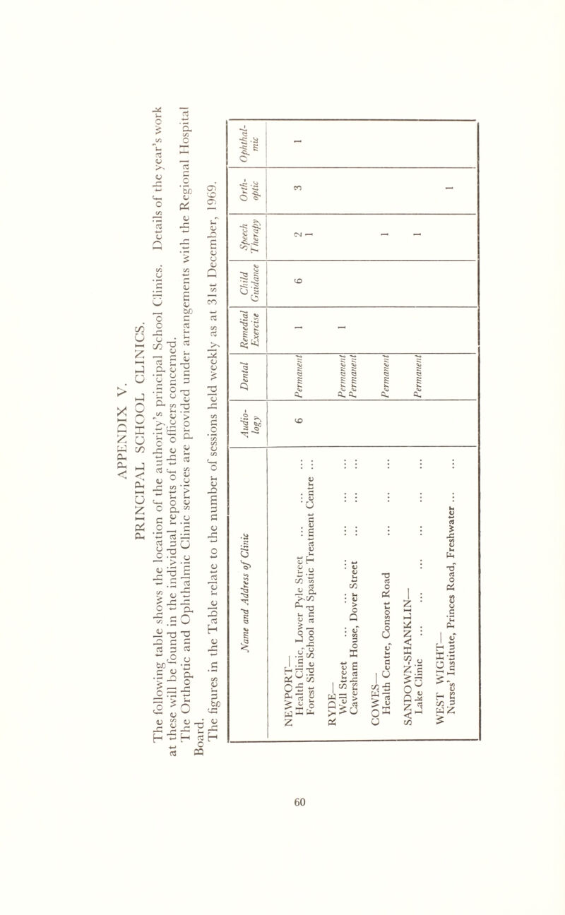 APPENDIX > -Stf i- u V >• V /~\ Cu c/3 o nn _0 So CJ Pi V JS C/0 U i—i 2 U I u c/o ►J c£ u z I—I Pi Oh £ C/3 c <u £ o bo c C5 Sh u • b c/o^ cj c/i *5 s o o Ch m •-’—! a <u b r u c e o C/3 a „ wi V O TC U O ’> o 1- c U- 12z ■3 -S 3 Co C__ ^ o <U u ° u r c/3 *0 -*-1 3 r S-t *-t c*H o O O C o o bo C u _Q £ _ C ro _ =c > •« O *0 c/3 , V • Jp 0> CO CO i- 1/ s CJ CJ CJ n CO C3 C/5 CS >> 2 CJ V £ 2 13 C/5 G O <U C/5 U CJ Q CL ^ G CJ CJ G CJ 13 CG f* = U -a o •>•£ -*-» CJ • ~ c TJ S .£ 2 J5 13 t) 30 f* jj ^ cu 3 .£ ^ g T3 T3 H r- CJ a. o ~c y c3 i; H ^ H •*-» 03 a; Sm G bo CJ ~D u r- G f-H O PQ a c 5 O’ *» jl <3 V ••3 5 .2 S3 'u Q 1 §* •a G -a c a S a 5 £ £ . g • v *U G . O : £ a cj U t! H Bo CC to M a >»c/3 ^ T3 *- G O O Ji .- cn ~ CJ ^ C/5 C/3 -*-1 S Pi o-s F“ rS £ «2 5 tj 35 u- Z . o a; H 4-* C/3 ■ u, : u > o Q G O X v E O G i3 -G 00 ^ > Q > ^ T3 cd I r z C O U G c a ><• c/: *5 0s u J ^ . Z : < K ^ y z c 1  |3 C/3 hG Vi CJ Ui Uh -a P3 O e$ 8 u c ’u pH H 5 3S-S a s ^ o fei UZ