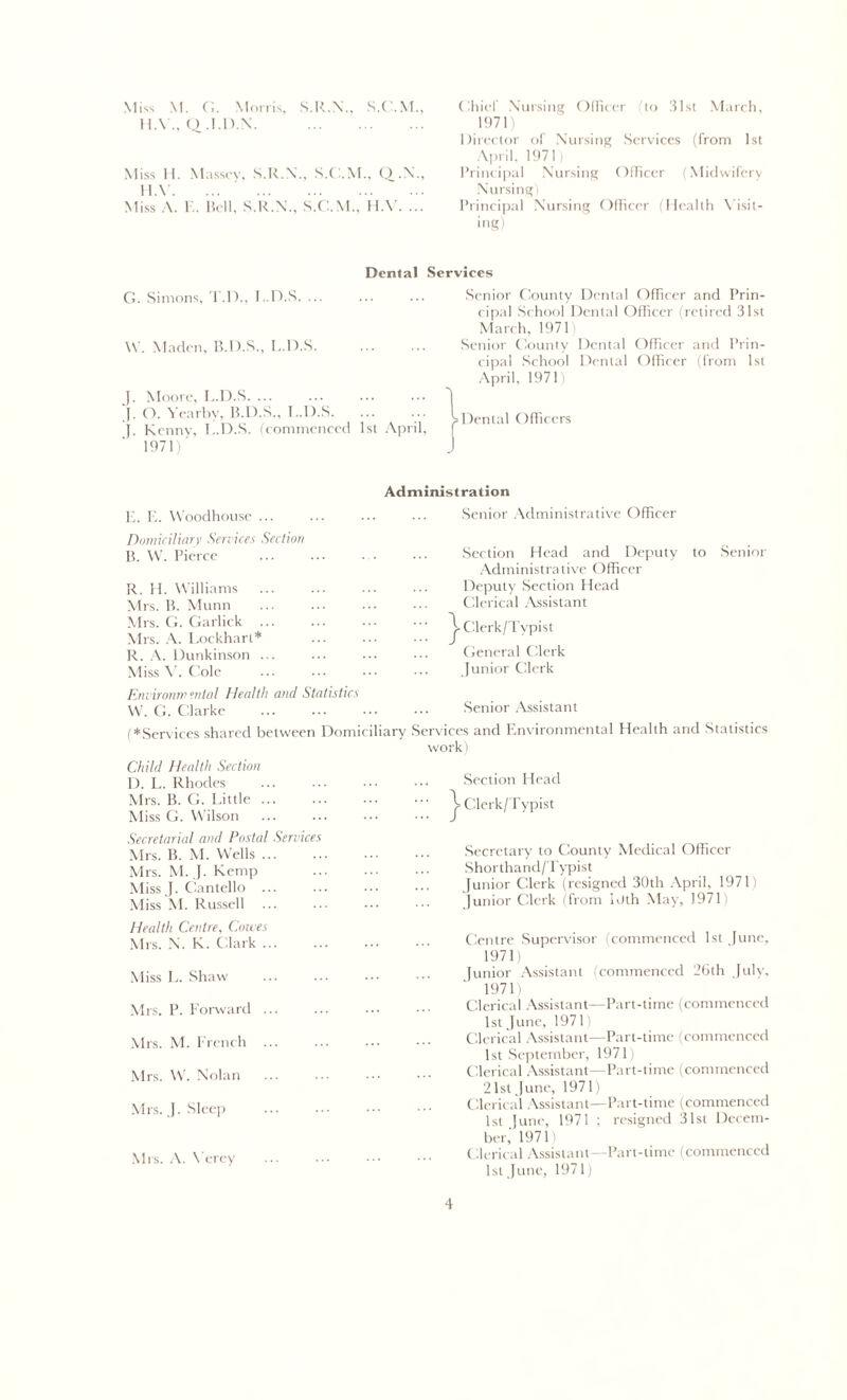 Miss M. G. Morris, S.R.X.. S.C.M., H.\ ., Q.I.D.N. Miss II. Massey, S.R.N., S.C.M., (.) A'., H.V Miss A. E. Bell, S.R.N., H.V. ... Chief Nursing Officer fto 31st March, 1971) Director of Nursing Services (from 1st April, 1971 i Principal Nursing (Officer (Midwifery Nursing) Principal Nursing Officer (Health Visit- ing) Dental Services G. Simons, T.D., I..D.S. ... W. Maden, B.D.S., L.D.S. J. Moore, L.D.S J. O. Yearby, B.D.S., L.D.S. J. Kenny, L.D.S. (commenced 1st April, 1971)' Senior County Dental Officer and Prin- cipal School Dental Officer (retired 31st Marc h, 1971 Senior County Dental Officer and Prin- cipal School Dental Officer (from 1st April, 1971) ^-Dental Officers Administration E. F,. Woodhouse ... Senior Administrative Officer Domiciliary Services Section B. W. Pierce R. H. Williams Mrs. B. Munn Mrs. G. Garlick ... Mrs. A. Lockhart* R. A. Dunkinson ... Miss V. Cole Section Head and Deputy to Senior Administrative Officer Deputy Section Head Clerical Assistant Clerk/Typist General Clerk Junior Clerk Environmental Health and Statistics W. G. Clarke Senior Assistant (♦Services shared between Domiciliary Services and Environmental Health and Statistics work) Child Health Section D. L. Rhodes Mrs. B. G. Little ... Miss G. Wilson Section Head \ / Clerk/Typist Secretarial and Postal Services Mrs. B. M. Wells Mrs. M. J. Kemp Miss.I. Cantello Miss M. Russell Health Centre, Cowes Mrs. N. K. Clark Miss L. Shaw Mrs. P. Forward ... Mrs. M. French ... Mrs. W. Nolan Mrs..). Sleep Mrs. A. Yerey Secretary to County Medical Officer Shorthand/Typist Junior Clerk (resigned 30th April, 1971 Junior Clerk (from loth May, 1971: Centre Supervisor (commenced 1st June, 1971) Junior Assistant (commenced 26th July, 1971) Clerical Assistant—Part-time (commenced 1st June, 1971) Clerical Assistant—Part-time (commenced 1st September, 197 L Clerical Assistant—Part-time (commenced 21st June, 1971) Clerical Assistant—Part-time (commenced 1st June, 1971 ; resigned 31st Decem- ber,' 1971) Clerical Assistant —Part-time (commenced lstjune, 1971)