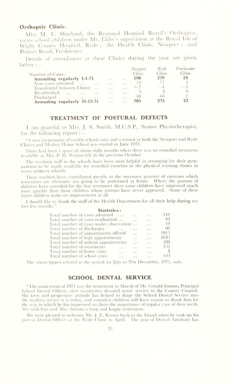 Orthoptic Clinic. Miss M. F. Sharland, the Regional Hospital Board’s Oithoptist, treats school children under Mr. Fdsby’s supervision at the Royal Isle of Wight County Hospital, Rydc ; the Health Clinic, Newport; and Princes Road, Freshwater. Details of attendances at these Clinics during the year are given below: Newport Ryde Freshwater Number of Cases : Clinic Clinic Clinic Attending regularly 1-1-71 190 259 24 New eases admitted 53 77 4 Transferred between Clinics ... + 7 —4 —3 Re-admitted 3 3 0 Discharged 48 (>() 2 Attending regularly 31-12-71 205 275 23 TREATMENT OF POSTURAL DEFECTS 1 am grateful to Mrs. J. S. Smith, M.C.S.P., Senior Physiotherapist, for the following report “ A new programme of weekly school visits and a session a t both the Newport and Ryde Clinic s and Medina House School was started in June 1971. There had been a space of about eight months when there was no remedial treatment available as Mrs. P. D. Watson left in the previous October. The teaching staff in the schools have been most helpful in arranging for their gym- nasiums to be made available for remedial exercises in the physical training classes in many primary schools. These teachers have contributed greatly to the necessary practice of exercises which sometimes are obviously not going to be performed at home. Where the parents of children have attended for the first treatment these same children have improved much more quickly than those children whose parents have never appeared. Some of these latter children make no improvement at all. I should like to thank the staff of the Health Department for all their help during my first few months.” Statistics : Total number of cases admitted ... ... ... 144 Total number of cases readmitted ... ... ... 93 Total number of cases under observation ... ... 19 Total number of discharges ... ... ... 96 Total number of appointments offered ... ... 191) Total number of kept appointments ... ... 1635 Total number of unkept appointments ... ... 280 Total number of treatments ... ... ... 452 Total number of home visits ... ... ... 8 Total number of school visits ... ... ... 443 The above figures related to the period 1st July to 31st December, 1971, only. SCHOOL DENTAL SERVICE “The main event of 1971 was the retirement in March of Mr. Gerald Simons, Principal School Dental Officer, after twenty-five devoted years’ service to the County Council. His keen and progressive attitude has helped to shape the School Dental Service into the modern service it is today, and countless children will have reason to thank him for the way in which he has impressed on them the importance of regular care ol their teeth. We wish him and Mrs. Simons a long and happy retirement. We were pleased to welcome Mr. J. E. Kenny back to the Island when he took up his post as Dental Officer at the Ryde Clinic in April. The post of Dental Auxiliary has