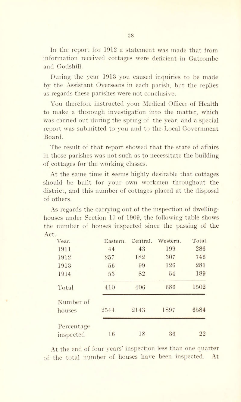 In the report for 1912 a statement was made that from information received cottages were deficient in Gatcombe and Godshill. During the year 1913 you caused inquiries to be made by the Assistant Overseers in each parish, but the replies as regards these parishes were not conclusive. You therefore instructed your Medical Officer of Health to make a thorough investigation into the matter, which was carried out during the spring of the year, and a special report was submitted to you and to the Local Government Board. The result of that report showed that the state of affairs in those parishes was not such as to necessitate the building of cottages for the working classes. At the same time it seems highly desirable that cottages should be built for your own workmen throughout the district, and this number of cottages placed at the disposal of others. As regards the carrying out of the inspection of dwelling- houses under Section 17 of 1909, the following table shows the number of houses inspected since the passing of the Act. Year. Kastern. Central. Western. Total 1911 44 43 199 286 1912 257 182 307 746 1913 56 99 126 281 1914 53 82 54 189 Total 410 406 686 1502 Number of houses 2544 2143 1897 6584 Percentage inspected 16 IS 36 22 At the end of four years’ inspection less than one quarter of the total number of houses have been inspected. At