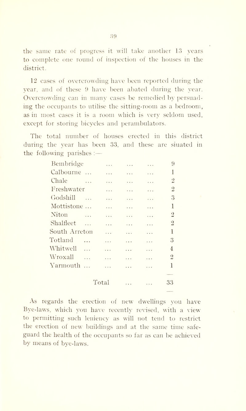 to complete one round of inspection of the houses in the district. 12 cases of overcrowding have been reported during the year, and of these it have been abated during the year. Overcrowding can in many cases be remedied by persuad¬ ing the occupants to utilise the sitting-room as a bedroom, as in most cases it is a room which is very seldom used, except for storing bicycles and perambulators. The total number of houses erected in this district during the year has been 33, and these are siuated in the following parishes :— Bembridge ... ... ... it Calbourne ... ... ... ... 1 Chale ... ... ... ... 2 Freshwater ... ... ... 2 (fodsliill ... ... ... ... 3 Mottistone ... ... ... ... 1 Niton ... ... ... ... 2 Shalfleet ... ... ... ... 2 vSouth Arreton ... ... ... 1 Totland ... ... ... ... 3 Whitwell ... ... ... ... 4. Wroxall ... ... ... ... 2 Yarmouth ... ... ... ... 1 Total ... ... 33 As regards the erection of new dwellings you have Bye-laws, which you have recently revised, with a view to permitting such leniency as will not tend to restrict the erection of new buildings and at the same time safe¬ guard the health of the occupants so far as can be achieved by means of bye-laws.