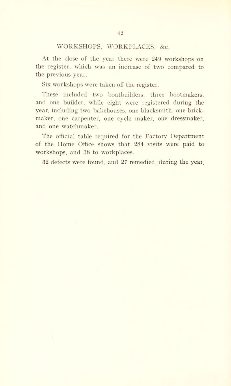 WORKSHOPS, WORKPLACES, &c. At the close of the year there were 249 workshops on the register, which was an increase of two compared to the previous year. Six workshops were taken off the register. These included two boatbuilders, three bootmakers, and one builder, while eight were registered during the year, including two bakehouses, one blacksmith, one brick- maker, one carpenter, one cycle maker, one dressmaker, and one watchmaker. The official table required for the Factory Department of the Home Office shows that 284 visits were paid to workshops, and 38 to workplaces.