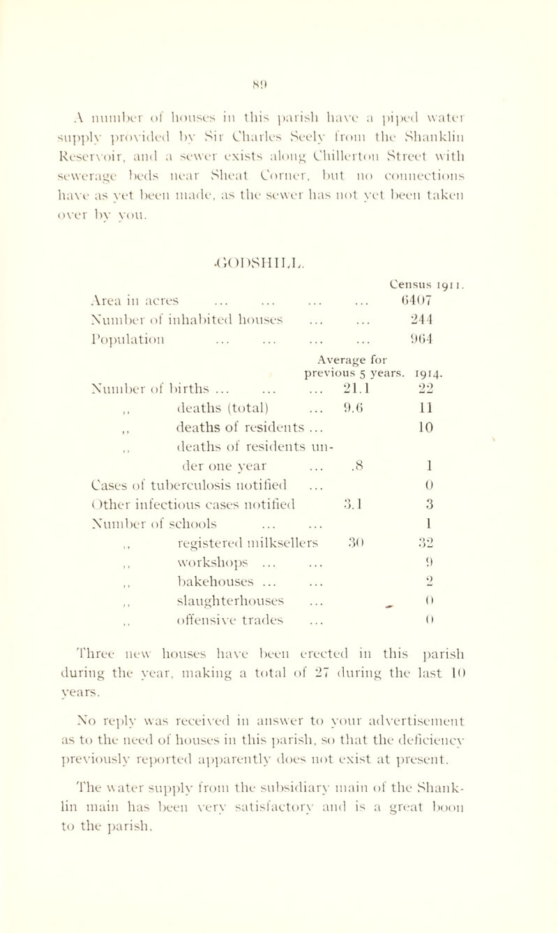 A number of houses in this parish have a piped water supply provided by Sir Charles Seely from the Shanklin Reservoir, and a sewer exists along Chillerton Street with sewerage beds near Sheat Corner, but no connections have as yet been made, as the sewer has not yet been taken over bv you. •GODSHIIvL. Area in acres Number of inhabited houses Population Census 1911. <>407 244 964 Average for previous 5 years. Number of births ... ... ... 21.1 ,, deaths (total) ... 9.6 ,, deaths of residents... ,, deaths of residents un¬ der one year ... .8 Cases of tuberculosis notified Other infectious cases notified 3.1 Number of schools T914 22 11 10 1 0 3 I registered milksellers 30 workshops ... bakehouses ... slaughterhouses offensive trades 9 o 0 (l Three new houses have been erected in this parish during the year, making a total of 27 during the last 10 years. No reply was received in answer to your advertisement as to the need of houses in this parish, so that the deficiency previously reported apparently does not exist at present. The water supply from the subsidiary main of the Shank¬ lin main has been very satisfactory and is a great boon to the parish.