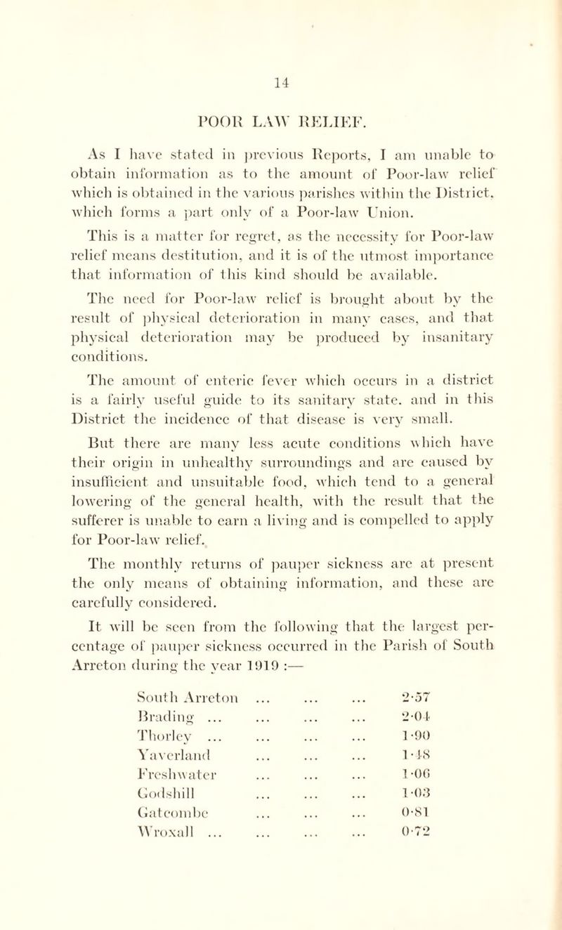 POOR LAW RELIEF. As I have stated in previous Reports, I am unable to obtain information as to the amount of Poor-law relief which is obtained in the various parishes within the District, which forms a part only of a Poor-law Union. This is a matter for regret, as the necessity for Poor-law relief means destitution, and it is of the utmost importance that information of this kind should be available. The need for Poor-law relief is brought about by the result of physical deterioration in many cases, and that physical deterioration may be produced by insanitary conditions. The amount of enteric fever which occurs in a district is a fairly useful guide to its sanitary state, and in this District the incidence of that disease is very small. But there are many less acute conditions which have their origin in unhealthy surroundings and are caused by insufficient and unsuitable food, which tend to a general lowering of the general health, with the result that the sufferer is unable to earn a living and is compelled to apply for Poor-law relief. The monthly returns of pauper sickness arc at present the only means of obtaining information, and these are carefully considered. It will be seen from the following that the largest per- centage of pauper sickness occurred in the Parish of South Arreton during the vear 11)19 :— South Arreton . . . . . . 2-57 Brading ... . . . 2 04 Thorley ... . . . 1-90 Yaverland • . • 1 - IS Freshwater . . . 1 06 Godshill ,,, 1 03 Gatcombe . . . <>•81 Wroxall ... O'72
