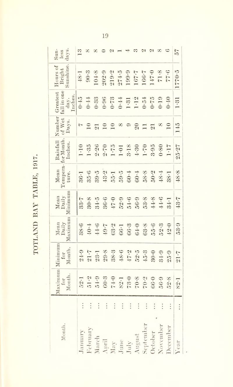 £-4 O z J- k-H ►“* ^ j f-VJ 1’ 0) ^ o • O cj 1—1 w w g O B J5 ■£ Q 55 ° . <-■ r* +? 8J •SS 2 pL bi pi. H CH «*-( .9 ^ — /—s X 3 T7- ci CO co CO -^i CO »o 01 01 X Sh 2 X —- -f1 CO co CO CO o E0 o rf< »o k-H g 5 55 cs r~ X 2*4 co 01 E0> Co o Cl o l- .3 o fl 3- 1—1 CO ci X X b- 01 EO 3 >b .— k-H (M 01 20 — LO CO CO 01 01 k—< r^i 1 g 01 9 CO Q 1—H X 01 o Cl X — 'P1,5 3 bi — -t o 01 c^ 3 6 6 01 01 i1*' co l- X l- 1- i' CO <o EO x ! - « • *n CJ o o Q 3 ~ _0 4-J 7} b o o c 3 zr • r 'y 2 STr 4— O 2 ~ — • ■9 ■H 7^ 5P J. o w1 r-4 ^ 1