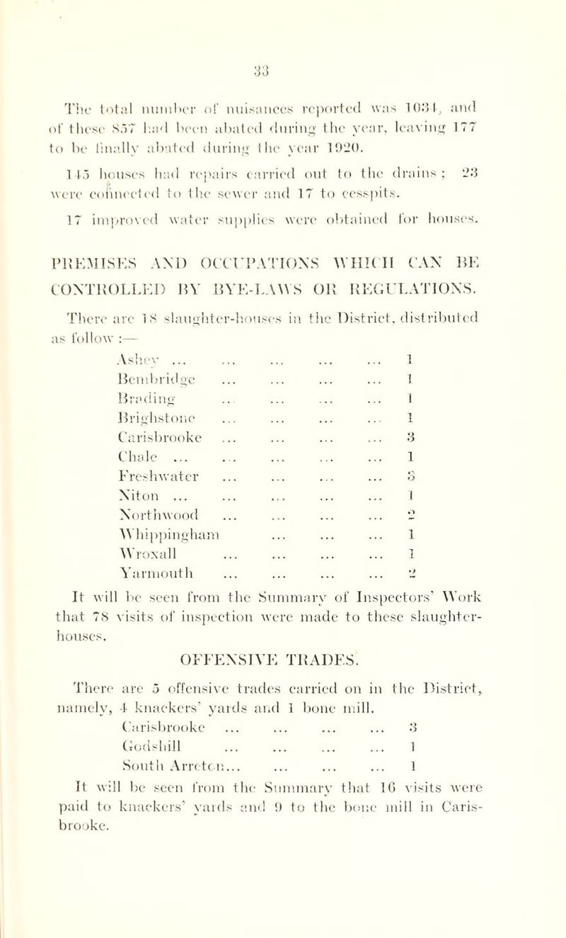 The total number of nuisances reported was 1031, and of these S37 had been abated fluring the year, leaving 177 to be finally abated during the year 1920. 113 houses had repairs carried out to the drains; 23 i? were connected to the sewer and 17 to cesspits. 17 improved water supplies were obtained for houses. PREMISES AN1) OCCUPATIONS WHICH CAN BE CONTROLLED BY BYE-LAWS OR REGULATIONS. There are IS slaughter-houses as follow :— Ashcy ... Bembridge Bra ding Brighstone Carisbrooke Chale ... Freshwater Niton ... North wood Whippingham Wrox all Yarmouth in the District, distributed 1 1 I 1 3 1 0 1 0 1 1 It will be seen from the Summary of Inspectors’ Work that 78 visits of inspection were made to these slaughter- houses. OFFENSIVE TRADES. There are 5 offensive trades carried on in the District, namely, 1 knackers’ yards and 1 bone mill. Carisbrooke ... ... ... ... 3 Godshill ... ... ... ... 1 South Arretcn... ... ... ... 1 It will be seen from the Summary that 10 visits were paid to knackers’ yards and !) to the bone mill in Caris- brooke.