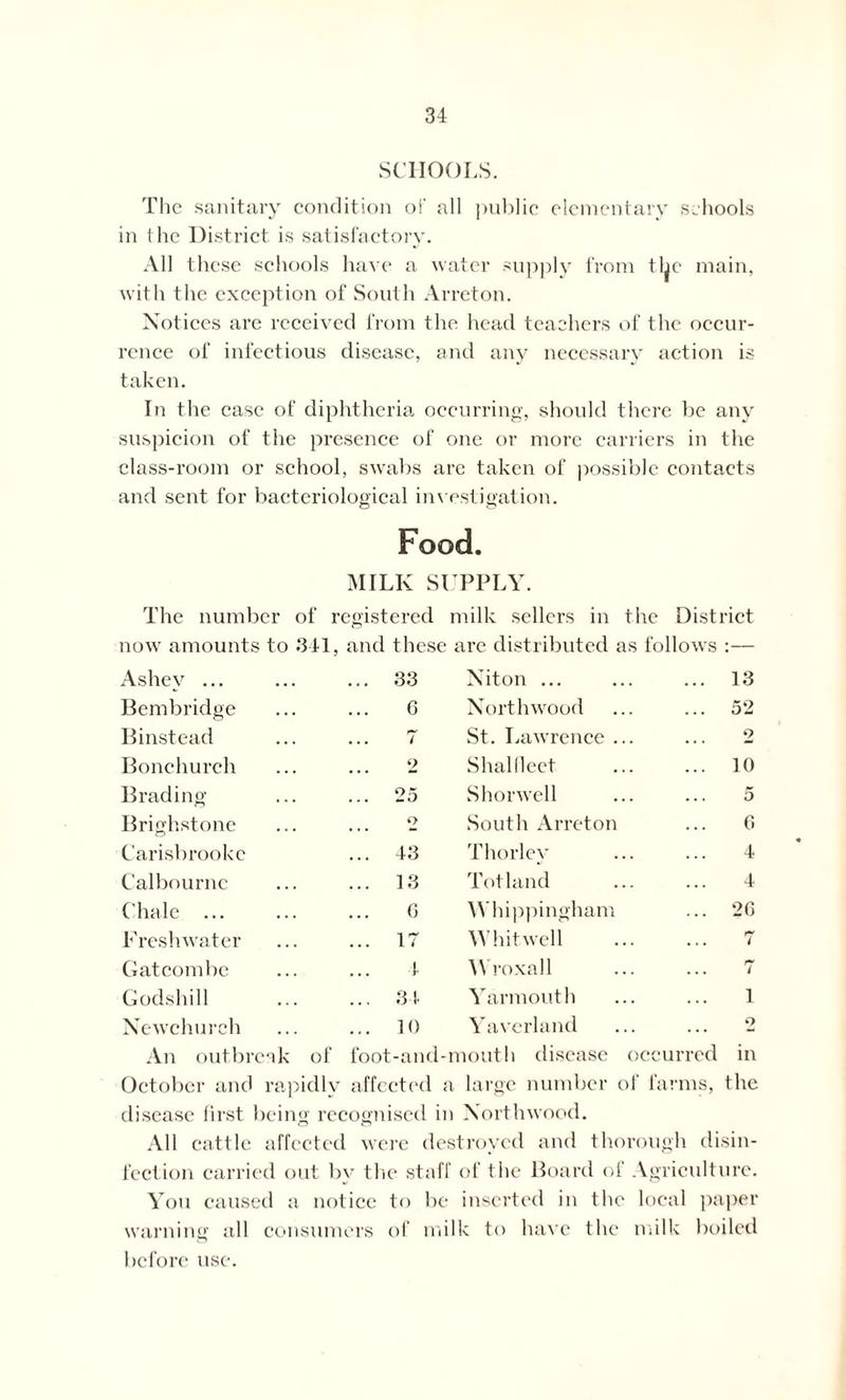 SCHOOLS. The sanitary condition of all public elementary schools in the District is satisfactory. All these schools have a water supply from tl^c main, with the exception of South Arreton. Notices are received from the head teachers of the occur- rence of infectious disease, and any necessary action is taken. In the case of diphtheria occurring, should there be any suspicion of the presence of one or more carriers in the class-room or school, swabs are taken of possible contacts and sent for bacteriological investigation. Food. MILK SUPPLY. The number of registered milk sellers in the District now amounts to 341, and these are distributed as follows :— Ashev ... ... 33 Niton ... 13 Bembridge G Northwood 52 Binstead 7 St. Lawrence 2 Bonchurch 2 Shallleet 10 Brading ... 25 Shorwell 5 Brighstone o South Arreton G Carisbrookc ... 43 Thorley 4 Calbourne ... 13 Totland 4 ('hale ... G Whippingham ... 26 Freshwater ... 17 (Y hit well 7 Gat combe f 1\ roxall 7 Godshill ... 34 Yarmouth 1 Newehurch ... 10 Yaverland 2 An outbreak of foot-and-mouth disease occurred in October and rapidly affect ed ; i large number of farms, the disease first being recognised in Xorthwood. All cattle affected were destroyed and thorough disin- fection carried out by the staff of the Hoard of Agriculture. You caused a notice to be inserted in the local paper warning all consumers of milk to have the milk boiled before use.