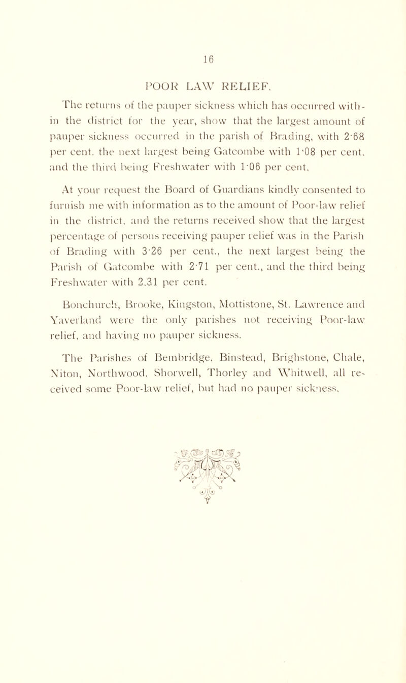 POUR LAW RELIEF. The returns of the pauper sickness which has occurred with- in the district for the year* show that the largest amount of pauper sickness occurred in the parish of Reading, with 2'68 per cent, the next largest being Gatcombe with 1'08 per cent, and the third being Freshwater with 106 per cent. At your request the Board of Guardians kindly consented to furnish me with information as to the amount of Poor-law relief in the district, and the returns received show that the largest percentage of persons receiving pauper relief was in the Parish of Brading with 3'26 per cent., the next largest being the Parish of Gatcombe with 2 71 per cent., and the third being Freshwater with 2.SI per cent. Bonchurch, Brooke, Kingston, Mottistone, St. Lawrence and Yaverland were the only parishes not receiving Poor-law relief, and having no pauper sickness. The Parishes of Bembridge, Binstead, Brighstone, Chale, Xiton, Nortlnvood, Shorwell, Thorley and Whitwell, all re- ceived some Poor-law relief, but had no pauper sickness.