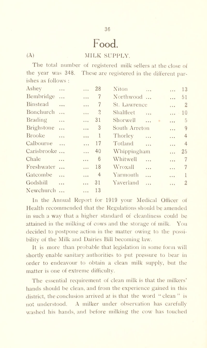 Pood. (A) MILK SUPPLY. The total number of registered milk sellers at the close of the year was 348. These are registered in the different par- ishes as follows : Ashey ... 28 Niton ... 13 Bembridge ... ... 7 North wood ... ... 51 Binstead ... 7 St. Lawrence ... 2 Bonchurch ... 9 • • • ShalHeet ... 10 Brading ... 31 Shorwell 5 Brighstone ... ... 3 South Arreton ... 9 Brooke 1 Thorley 4 Calbourne ... 17 Totland ... 4 Carisbrooke ... ... 40 Whippingham ... 25 Chale ... 6 Whitwell ... 7 Freshwater ... ... 18 Wroxall 7 Gatcombe 4 Yarmouth 1 Godshill ... 31 Yaverland ... 2 Newchurch ... ... 13 In the Annual Report for 1919 your Medical Officer of Health recommended that the Regulations should be amended in such a way that a higher standard of cleanliness could be attained in the milking of cows and the storage of milk. You decided to postpone action in the matter owing to the possi- bility of the Milk and Dairies Bill becoming law. It is more than probable that legislation in some form will shortly enable sanitary authorities to put pressure to bear in order to endeavour to obtain a clean milk supply, but the matter is one of extreme difficulty. The essential requirement of clean milk is that the milkers’ hands should be clean, and from the experience gained in this district, the conclusion arrived at is that the word “clean ” is not understood. A milker under observation has carefully washed his hands, and before milking the cow has touched