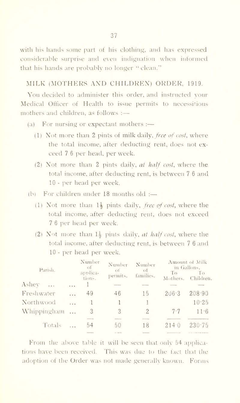 with his hands some part of his clothing, and has expressed considerable surprise and even indignation when intormed that his hands are probably no longer “clean.” MILK (MOTHERS AND CHILDREN) ORDER, 1919. You decided to administer this order, and instructed your Medical Officer of Health to issue permits to necessitous mothers and children, as follows :— (a) For nursing or expectant mothers :— (1) Not more than 2 pints of milk daily, free of cost, where the total income, after deducting rent, does not ex- ceed 7 6 per head, per week. (2) Not more than 2 pints daily, at half cost, where the total income, after deducting rent, is between 7 6 and 10 - per head per week. (b) For children under 18 months old :— (1) Not more than H pints daily, free of cost, where the total income, after deducting rent, does not exceed 7 6 per head per week. (2) Not more than H pints daily, at half cost, where the total income, after deducting rent, is between 7 6 and 10 - per head per week. Parish. Xumber of applica- tion-. X umber of permits. N umber ot families. Amount ol Milk in Gallons. To To Mothers. Children Ashey 1 — — — — Freshwater 49 46 15 206-3 208-90 North wood 1 1 1 10-25 Whippingham .. 3 3 2 7-7 11-6 Totals .. 54 50 18 2140 230-75 From the above table it will be seen that only 54 applica- tions have been received. This was tine to the fact that the adoption of the Order was not made generally known. Forms
