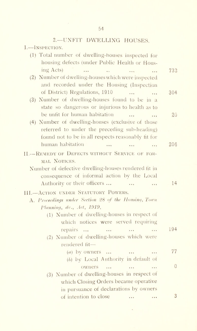 2.—UNFIT DWELLING HOUSES, I. —Inspection. (1) Total number of dwelling-houses inspected for housing defects (under Public Health or Hous- ing Acts) ... .. ... ... 733 (2) Number of dwelling-houses which were inspected and recorded under the Housing (Inspection of District) Regulations, 1910 ... ... 304 (3) Number of dwelling-houses found to be in a state so dangerous or injurious to health as to be unlit for human habitation ... ... 20 (4) Number of dwelling-houses (exclusive of those referred to under the preceding sub-heading) found not to be in all respects reasonably lit for human habitation ... ... ... 206 II. — Remedy of Defects without Service of for- mal Notices. Number of defective dwelling-houses rendered tit in consequence of informal action by the Local Authority or their officers ... ... ... 14 HI.—Action under Statutory Powers. A. Proceedings under Section 28 <>f the Hominy, Town Tinnniii'l, dr., Act, 1919, (1) Number of dwelling-houses in respect of which notices were served requiring repairs ... ... ... ... 194 (2) Number of dwelling-houses which were rendered tit— (a) bv owners ... ... ... 77 (h) by Local Authority in default of owners ... ... ... 0 (3) Number of dwelling-houses in respect of which Closing Orders became operative in pursuance of declarations by owners of intention to close ... ... 3