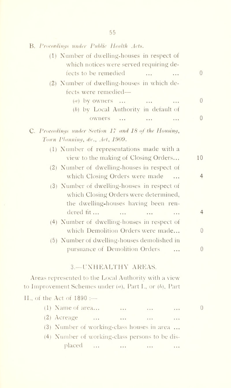 B. Proceedings under Public Health Acts. (1) Number of dwelling-houses in respect of which notices were served requiring de- fects to be remedied ... ... 0 (2) Number of dwelling-houses in which de- fects were remedied— (a) by owners ... ... ... 0 (h) bv Local Authority in default of owners ... ... ... 0 C. / Vocecdhujs under Section 17 and IS of the Housing, Town Plannimj, dr., Act, 1909. (1) Number of representations made with a view to the making of Closing Orders... 10 (2) Number of dwelling-houses in respect of which Closing Orders were made ... 4 (3) Number of dwelling-houses in respect of which Closing Orders were determined, the dwelling-houses having been ren- dered tit ... ... ... ... 4 (4) Number of dwelling-houses in respect ol which Demolition Orders were made... 0 (5) Number of dwelling-houses demolished in pursuance of Demolition Orders ... 0 3.— UNHEALTHY AREAS. Areas represented to the Local Authority with a view to Improvement Schemes under (a), Part I., or (h), Part 11., of the Act of 1890 :—- (1) Name of area... ... ... ... 0 (2) Acreage (3) Number of working-class houses in area ... (4) Number of working-class persons to be dis- placed