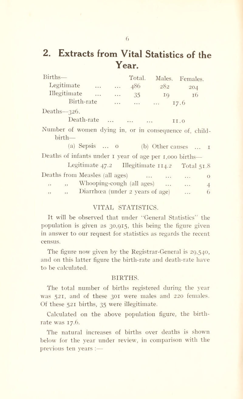 2. Extracts from Vital Statistics of the Year. Births— Total. Males. Females. Legitimate 486 282 204 Illegitimate 35 19 16 Birth-rate ... 17.6 Deaths—326. Death-rate ... 11.0 Number of women dying in, or in consequence of, child- birth— (a) Sepsis • ••0 (b) Other causes ... 1 Deaths of infants under i year of age per 1,000 births— Legitimate 47.2 Illegitimate 114.2 Total 51.8 Deaths from Measles (all ages) ... . o ,, ,, Whooping-cough (all ages) . 4 ,, ,, Diarrhoea (under 2 years of age) ... 6 VITAL STATISTICS. It will be observed that under ‘'General Statistics” the population is given as 30,915, this being the figure given in answer to our request for statistics as regards the recent census. The figure now given by the Registrar-General is 29,540, and on this latter figure the birth-rate and death-rate have to be calculated. BIRTHS. The total number of births registered during the year was 521, and of these 301 were males and 220 females. Of these 521 births, 35 were illegitimate. Calculated on the above population figure, the birth¬ rate was 17.6. The natural increases of births over deaths is shown below for the year under review, in comparison with the previous ten years :—
