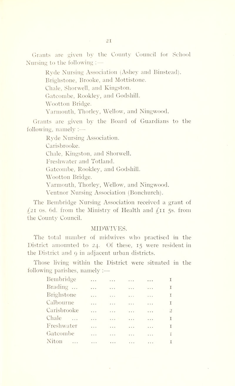 Grants are given by the Comity Council for School Nursing to the following : Ryde Nursing Association (Ashey and Binstead). Brighstone, Brooke, and Mottistone. Chale, Shorwell, and Kingston. Gatcombe, Rookley, and Godshill. Wootton Bridge. Yarmouth, Thorley, Wellow, and Ningwood. Grants are given by the Board of Guardians to the following, namely :— Ryde Nursing Association. Carisbrooke. Chale, Kingston, and Shorwell. Freshwater and Totland. Gatcombe, Rookley, and Godshill. Wootton Bridge. Yarmouth, Thorley, Wellow, and Ningwood. Ventnor Nursing Association (Bonchurch). The Bembridge Nursing Association received a grant of £21 os. 6d. from the Ministry of Health and £11 5s. from the County Council. MIDWIVES. The total number of midwives who practised in the District amounted to 24. Of these, 15 were resident in the District and 9 in adjacent urban districts. Those living within the District were situated in the following parishes, namely :— Bembridge ... ... ... ... 1 Binding ... ... ... ... ... 1 Brighstone ... ... ... ... 1 Calbourne ... ... ... ... 1 Carisbrooke ... ... ... ... 2 Chale ... ... ... ... ... 1 Freshwater ... ... ... ... 1 Gatcombe ... ... ... ... 1 Niton 1