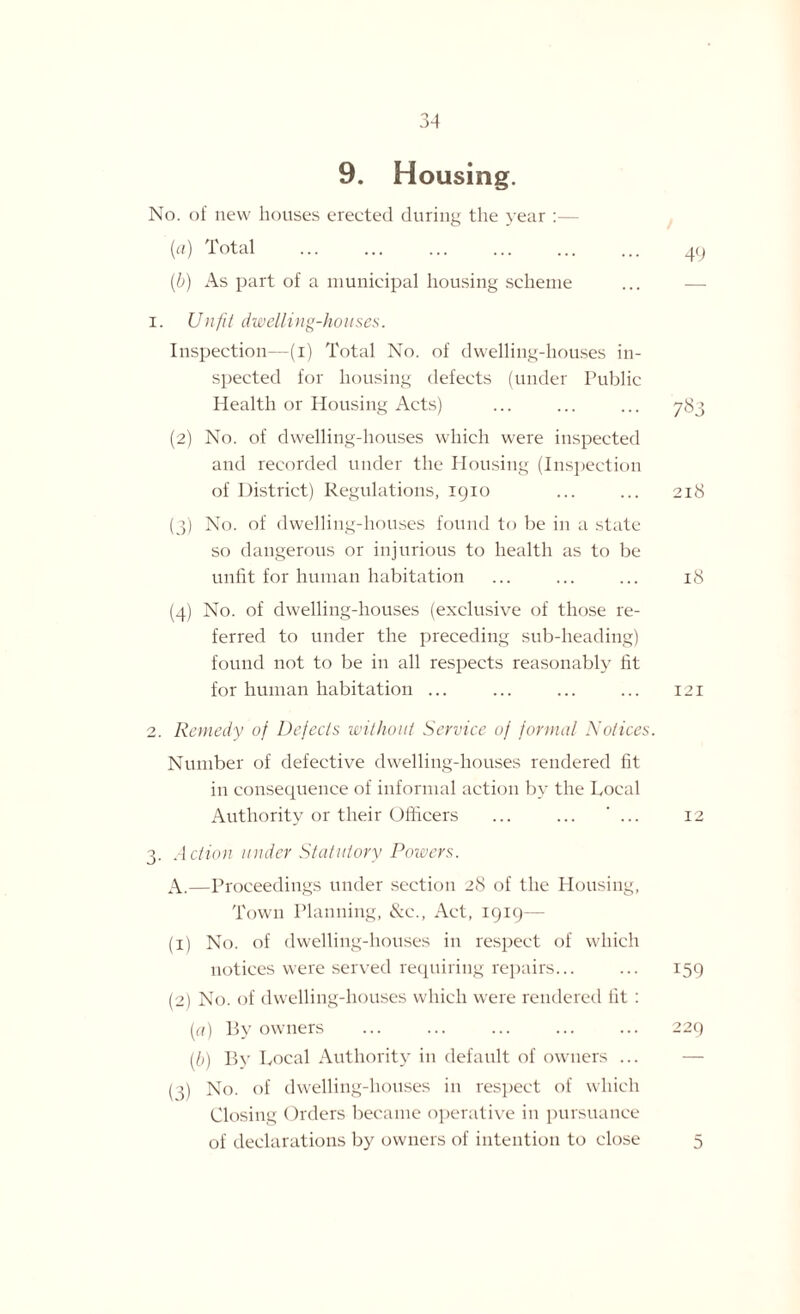 9. Housing. No. of new houses erected during the year : {a) Total . 49 (b) As part of a municipal housing scheme ... — 1. Unfit dwelling-houses. Inspection—(i) Total No. of dwelling-houses in¬ spected for housing defects (under Public Health or Housing Acts) ... ... ... 783 (2) No. of dwelling-houses which were inspected and recorded under the Housing (Inspection of District) Regulations, 1910 ... ... 218 (3) No. of dwelling-houses found to be in a state so dangerous or injurious to health as to be unfit for human habitation ... ... ... 18 (4) No. of dwelling-houses (exclusive of those re¬ ferred to under the preceding sub-heading) found not to be in all respects reasonably fit for human habitation ... ... ... ... 121 2. Remedy of Defects without Service of formal Notices. Number of defective dwelling-houses rendered fit in consequence of informal action by the Local Authority or their Officers ... ... ... 12 3. Action under Statutory Powers. A.—Proceedings under section 28 of the Housing, Town Planning, &c., Act, 1919— (1) No. of dwelling-houses in respect of which notices were served requiring repairs... ... 159 (2) No. of dwelling-houses which were rendered fit : (a) By owners . 229 (b) By Local Authority in default of owners ... (3) No. of dwelling-houses in respect of which Closing Orders became operative in pursuance of declarations by owners of intention to close 5